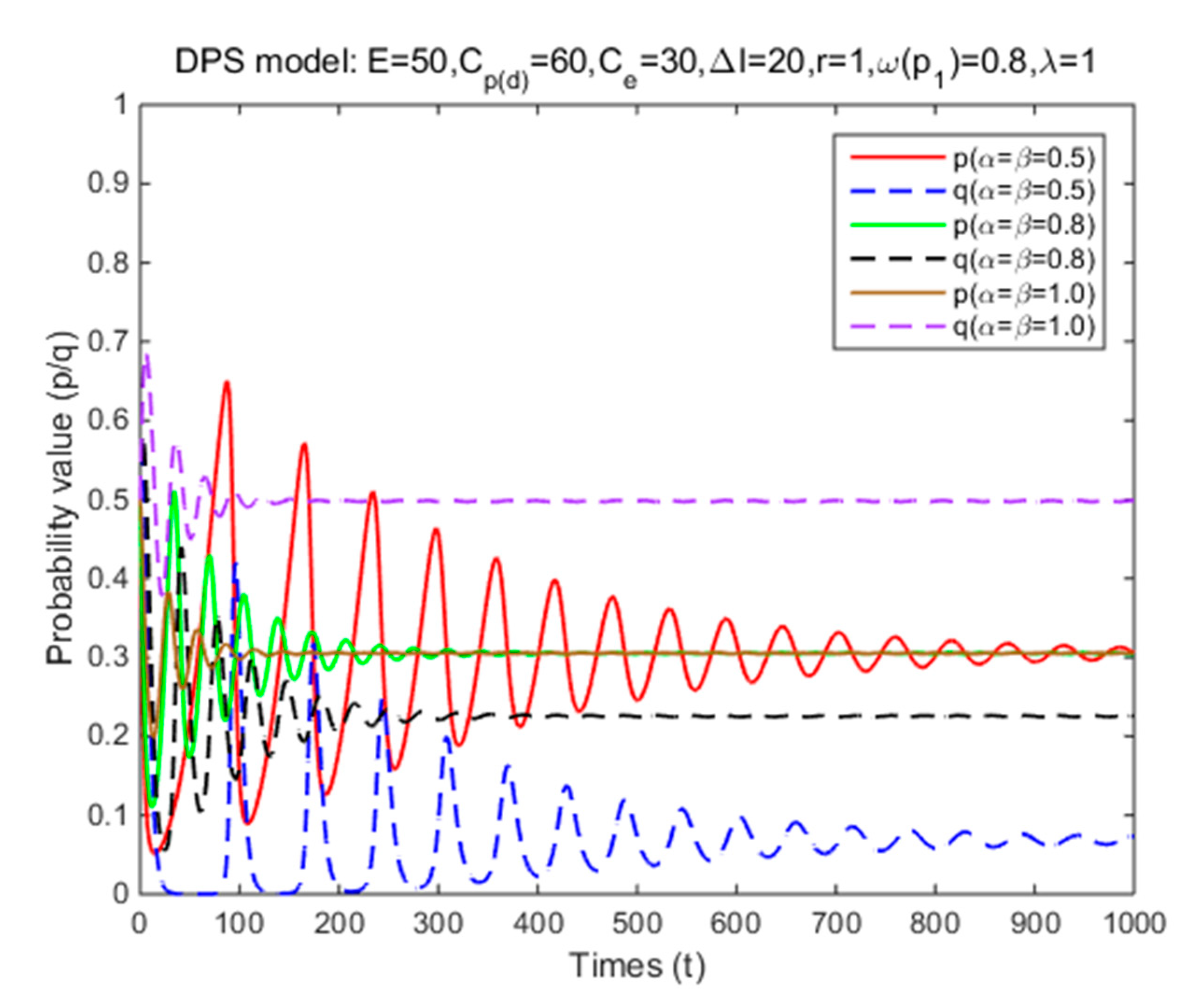 Ijerph 17 08457 g006
