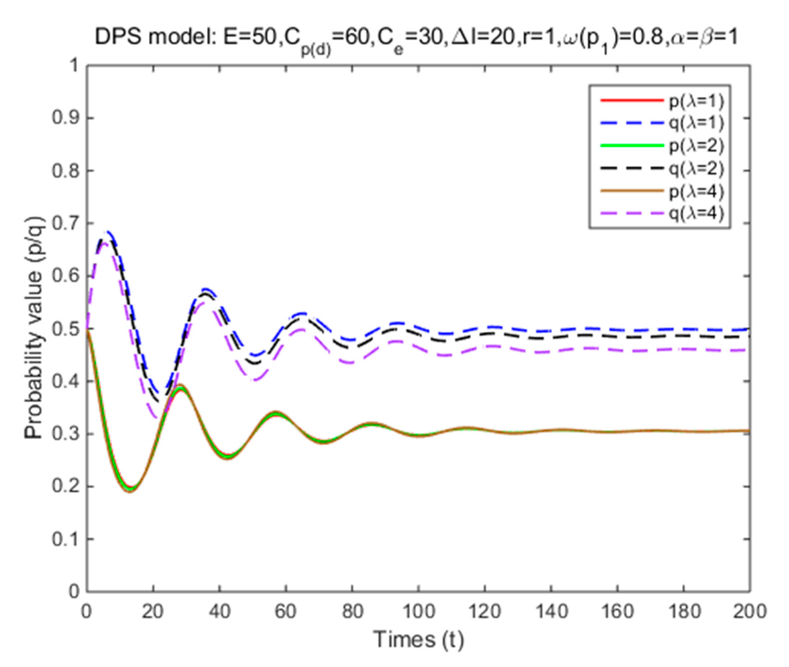 Ijerph 17 08457 g007