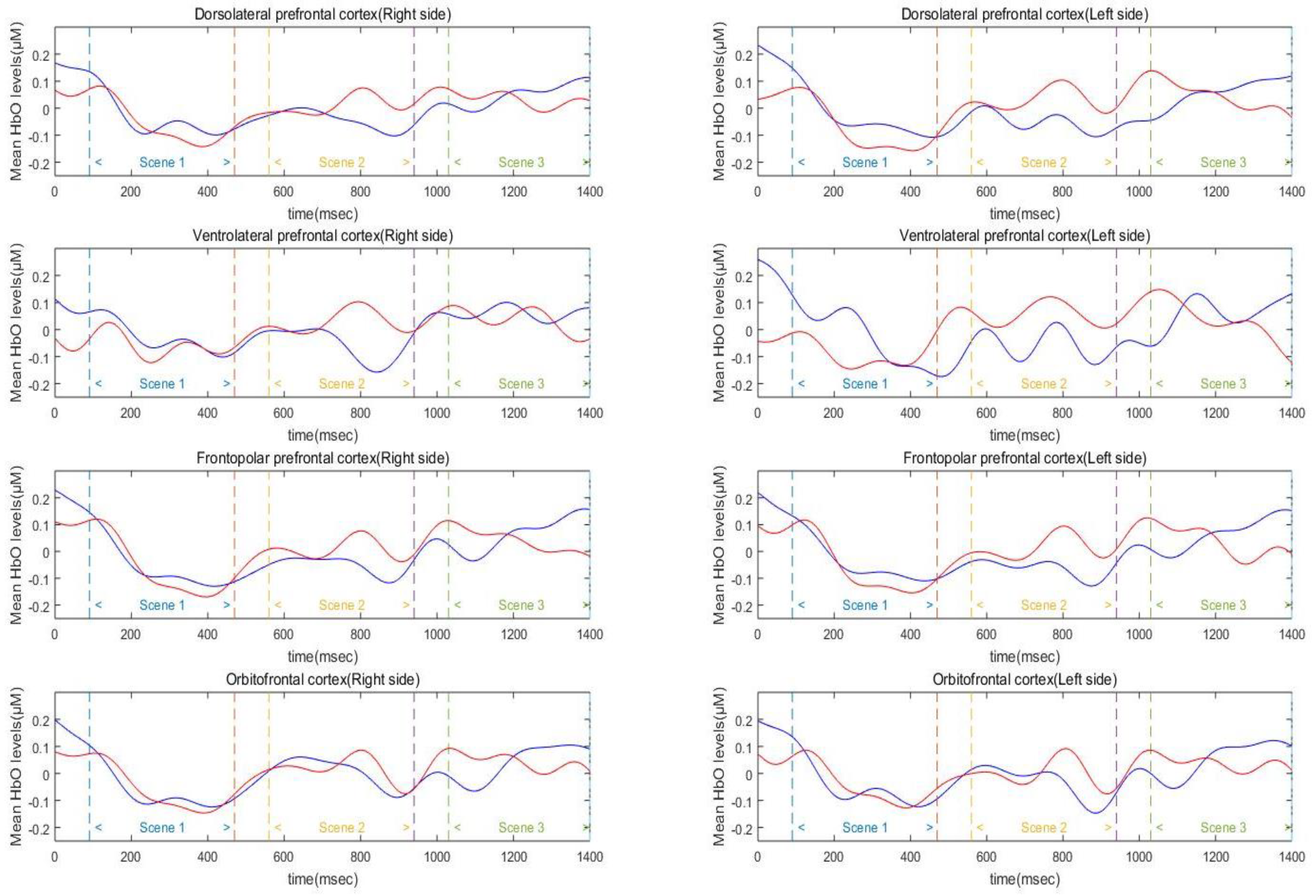 Ijerph 17 08464 g003