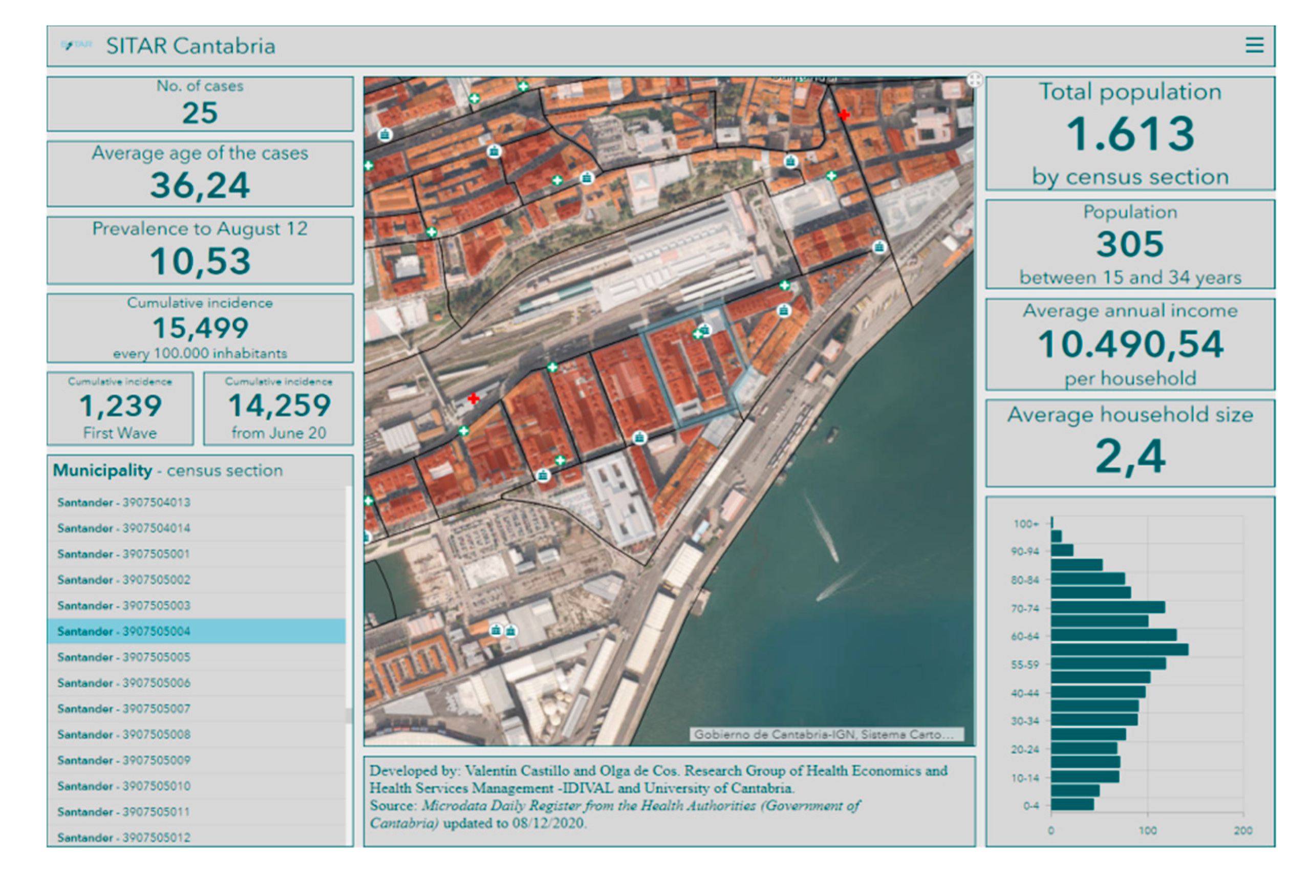 Ijerph 17 08468 g003