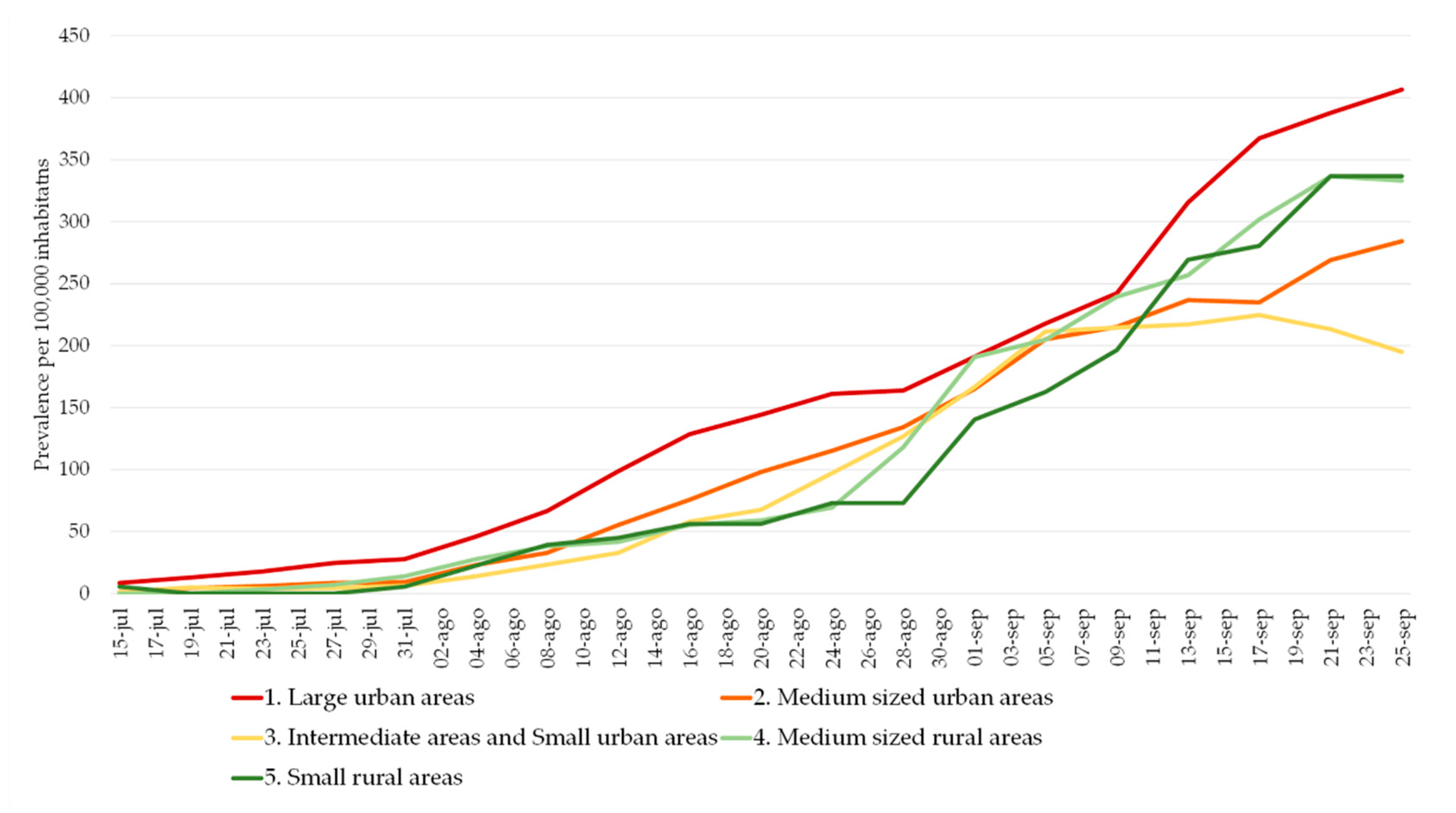 Ijerph 17 08468 g006