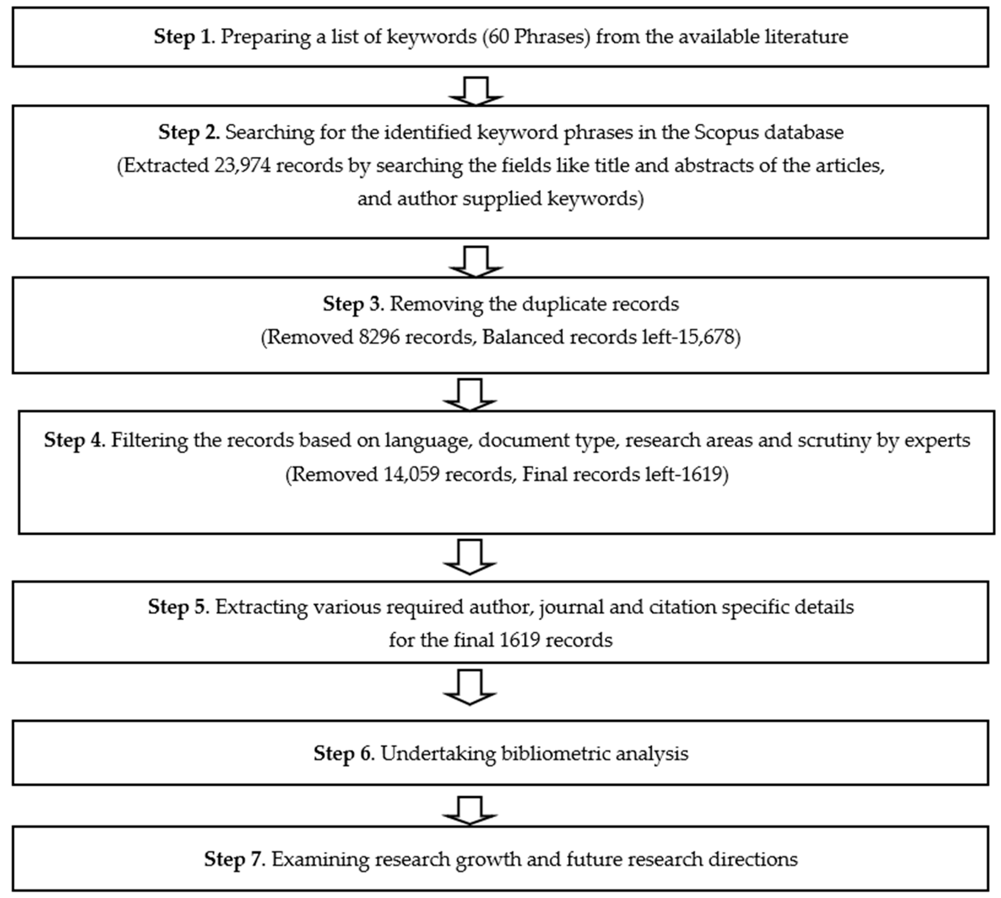 Ijerph 17 08469 g001