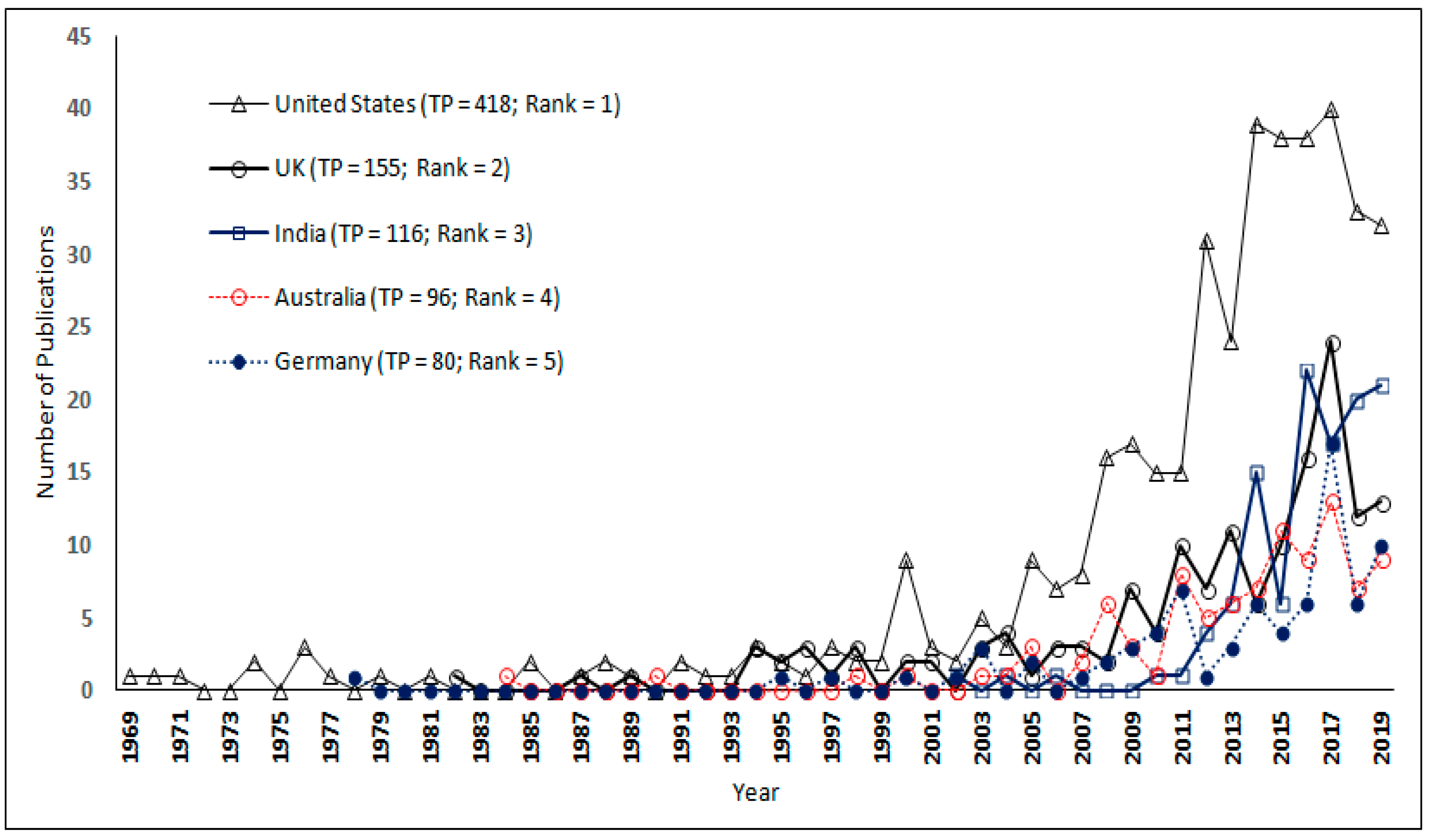 Ijerph 17 08469 g003