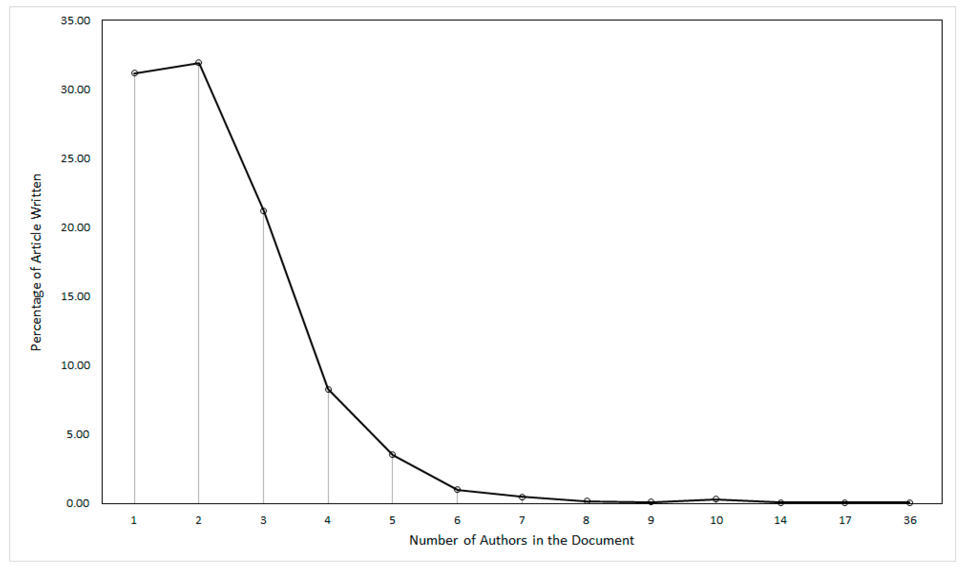 Ijerph 17 08469 g004