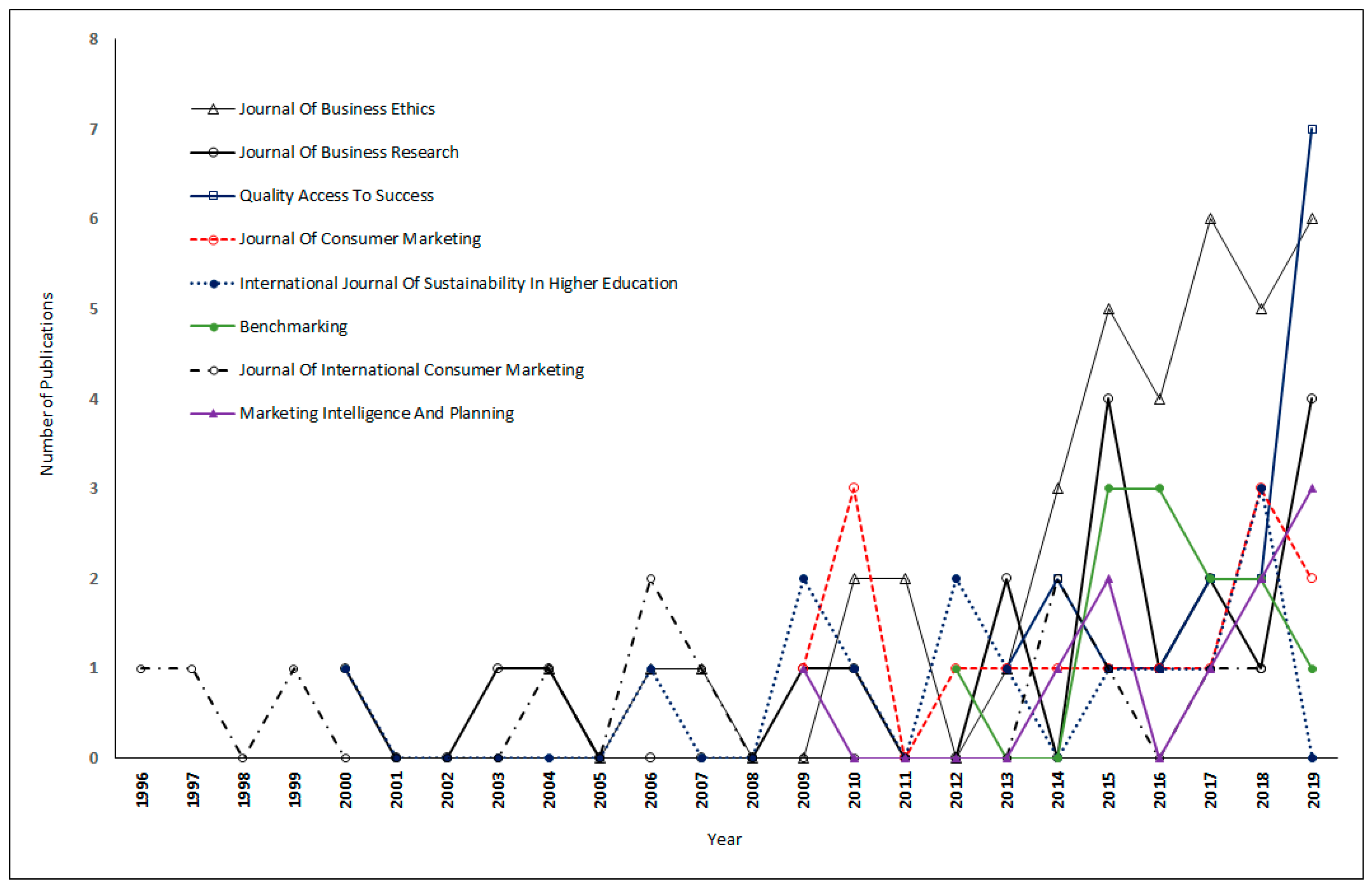 Ijerph 17 08469 g005