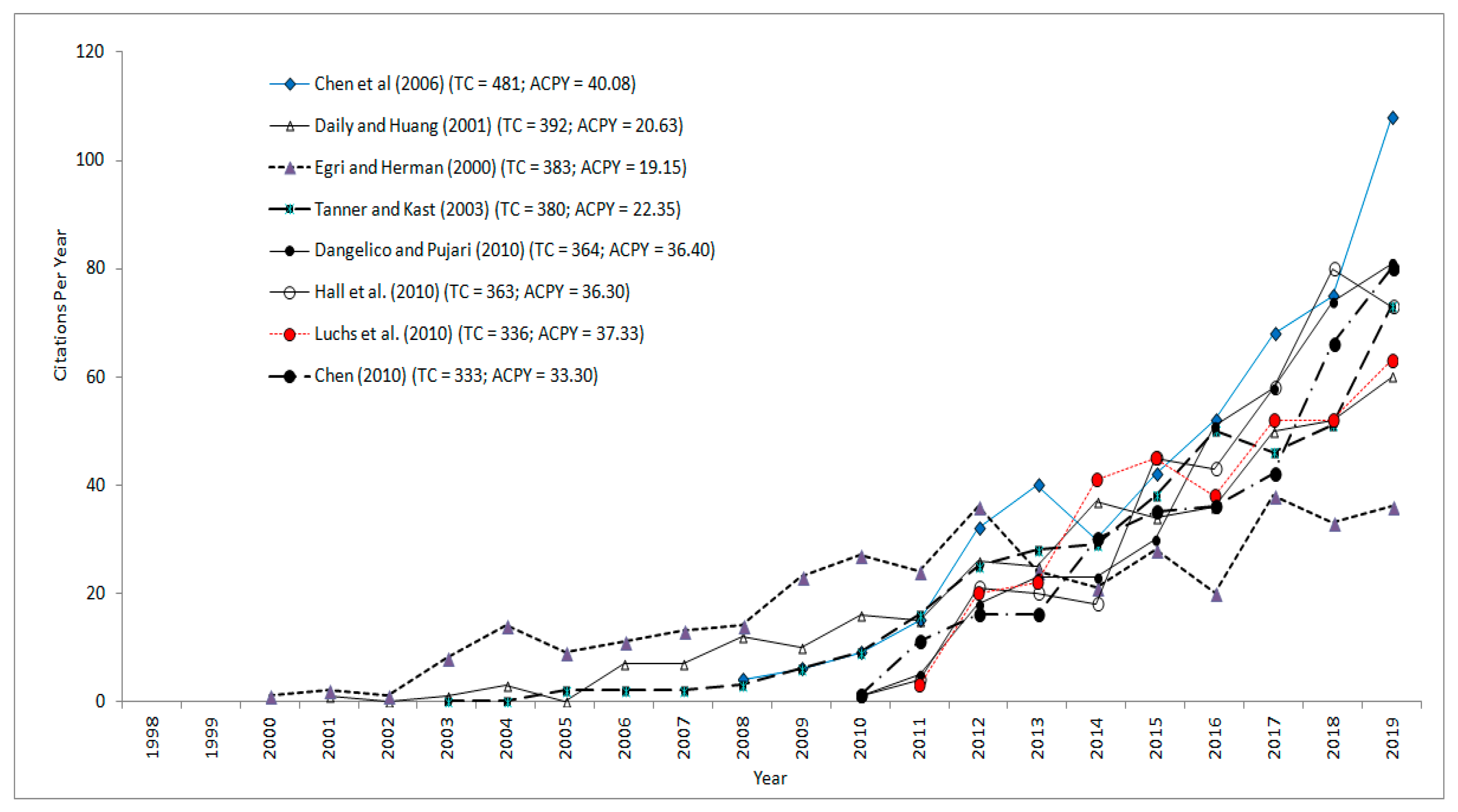 Ijerph 17 08469 g006