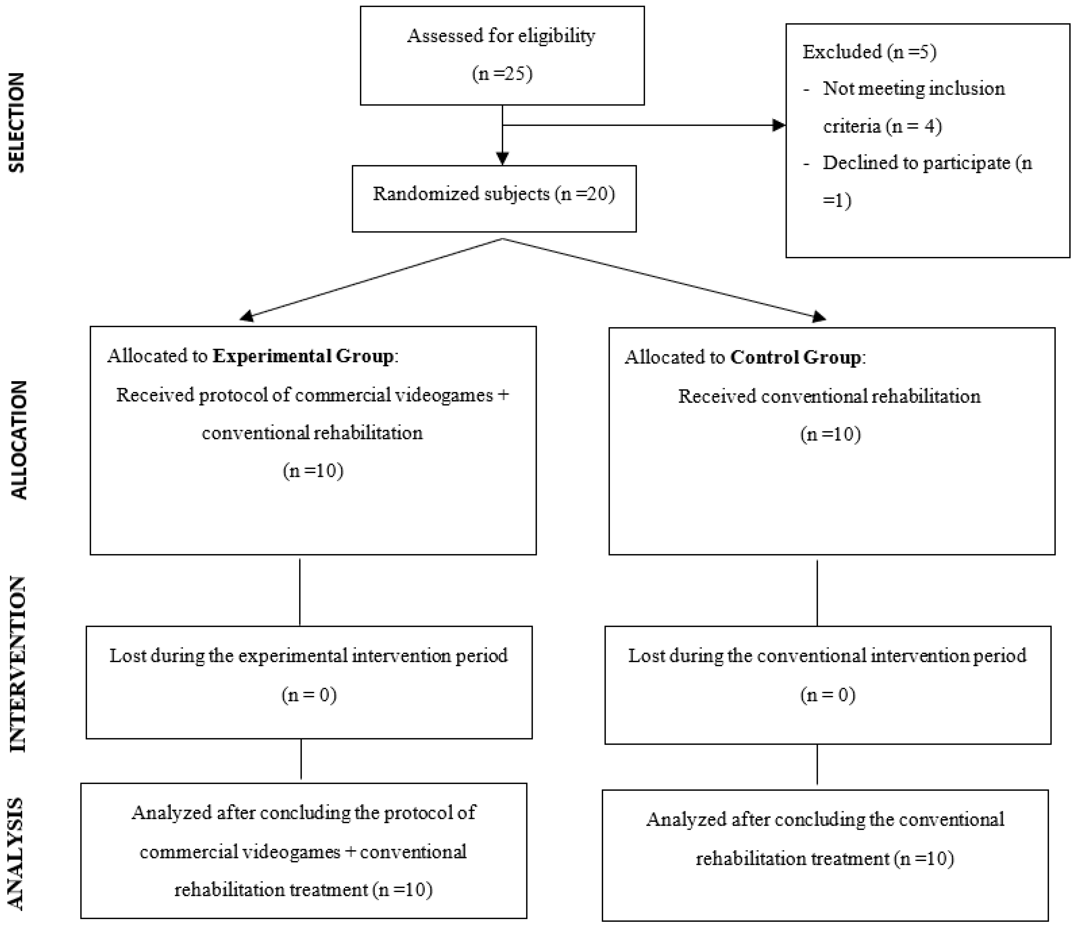 Ijerph 17 08472 g003 Ijerph 17 08472 g003