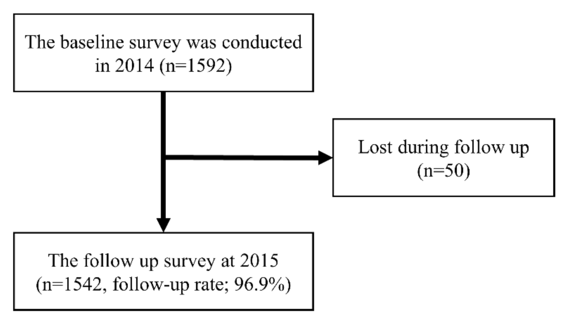 Ijerph 17 08476 g001