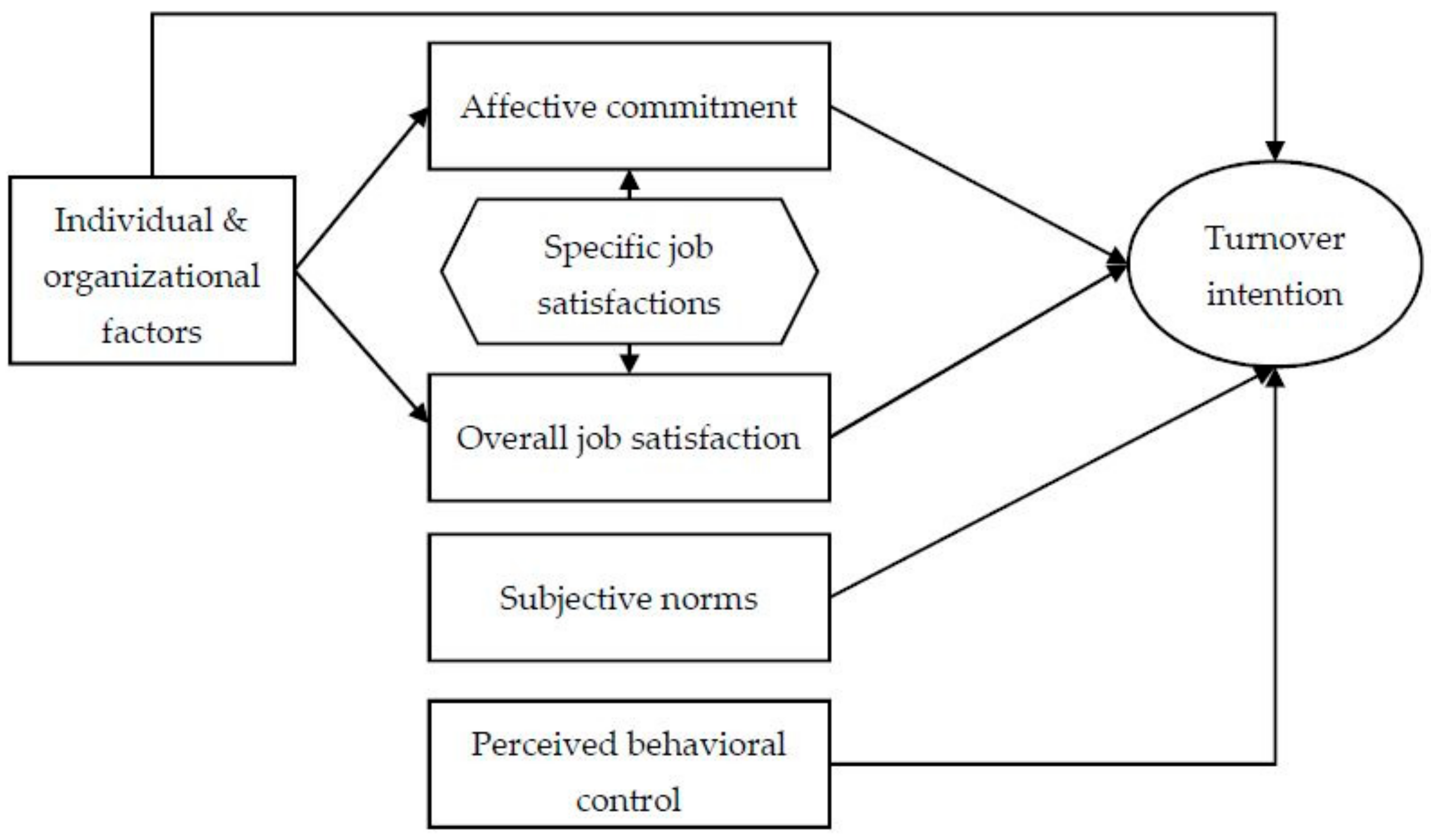 Ijerph 17 08478 g001 Ijerph 17 08478 g001