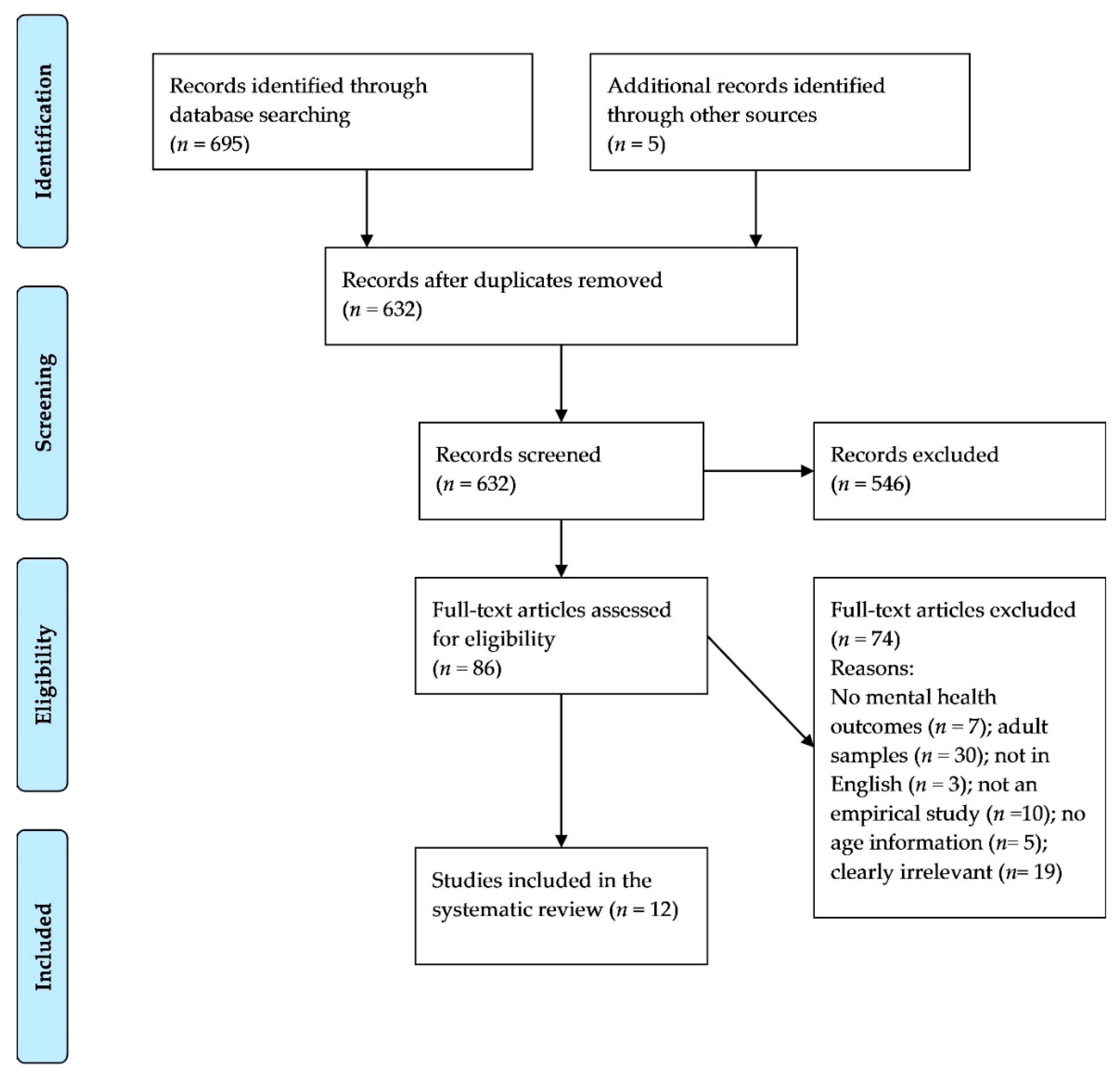 Ijerph 17 08479 g001