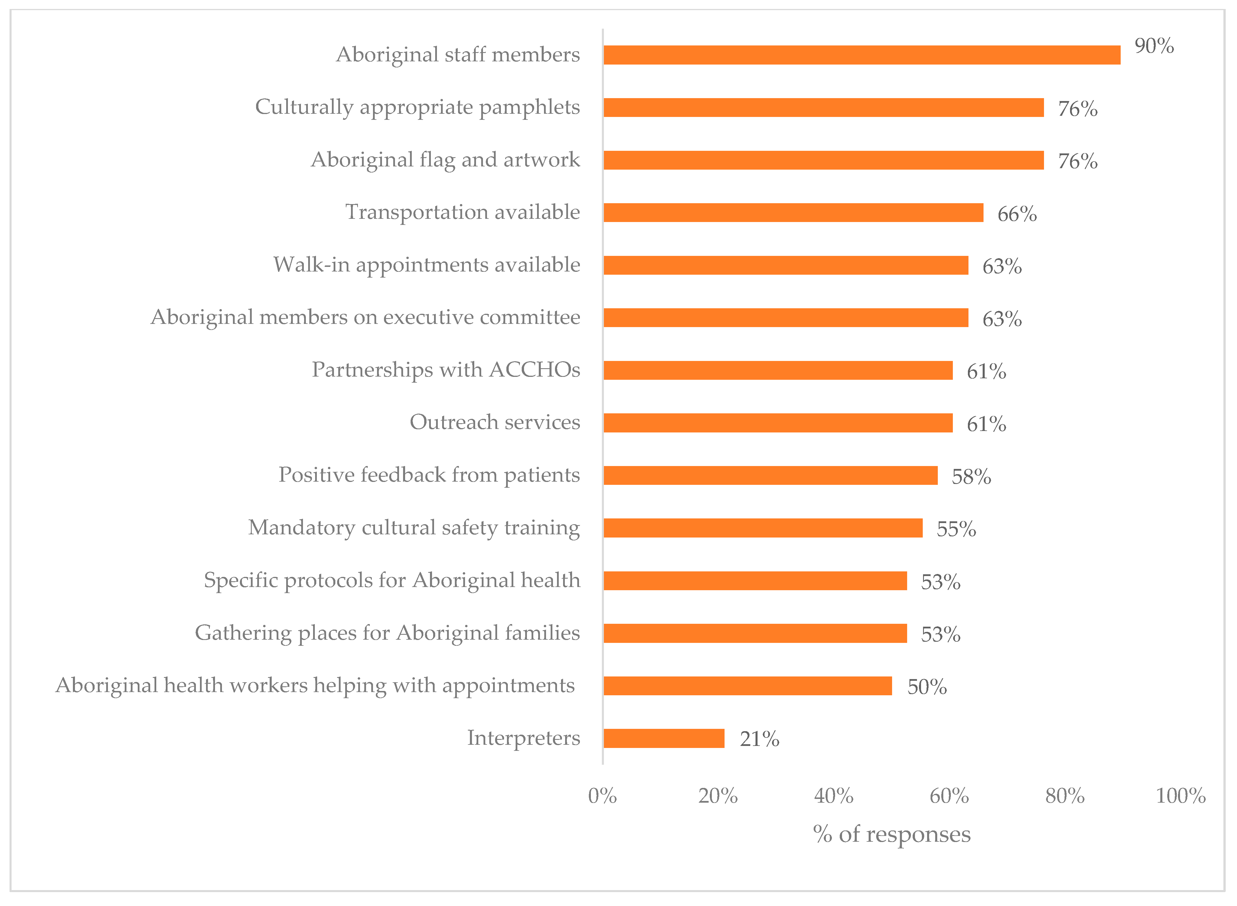 Ijerph 17 08480 g002