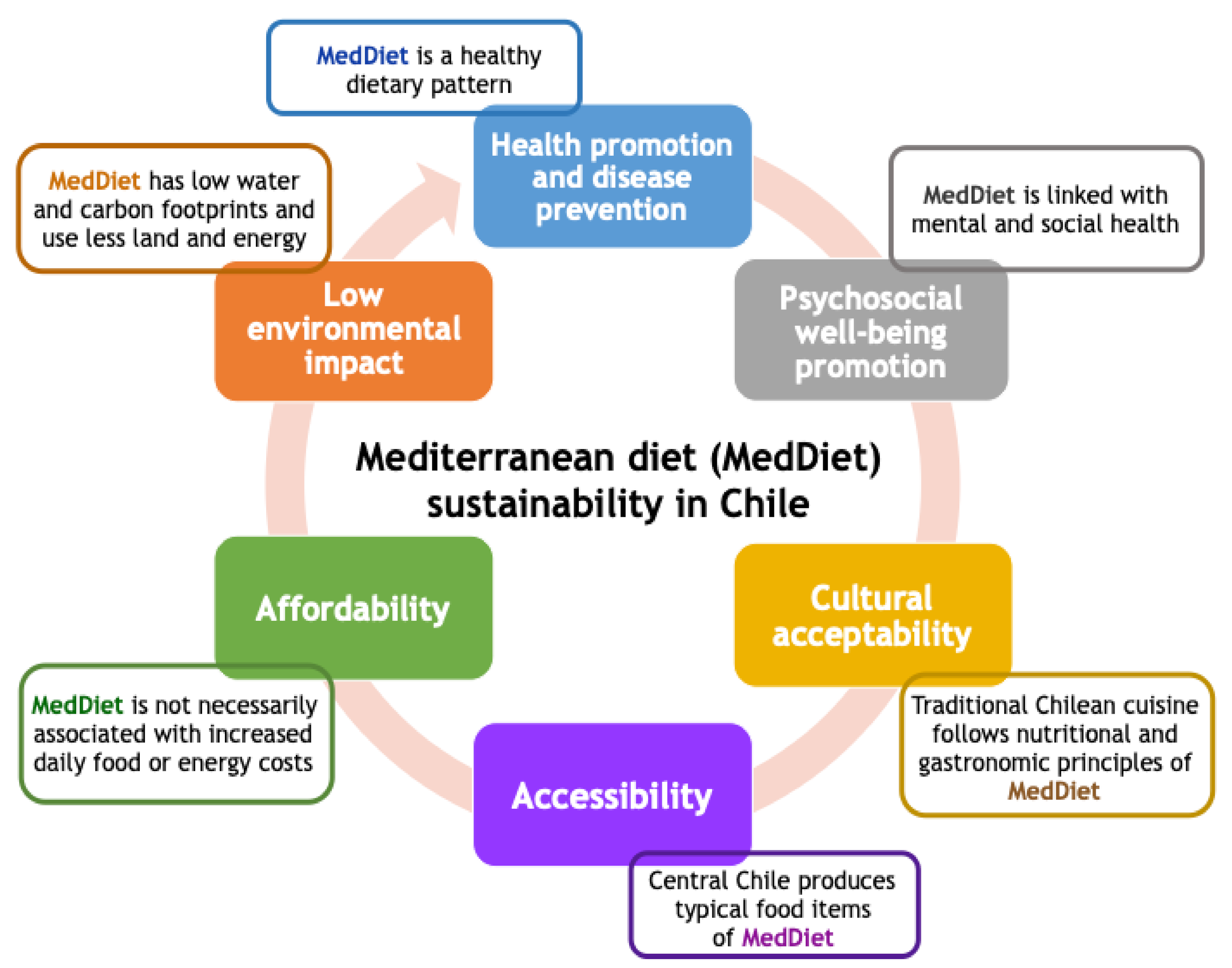 Impact of Lifestyle on Health. - Abstract - Europe PMC