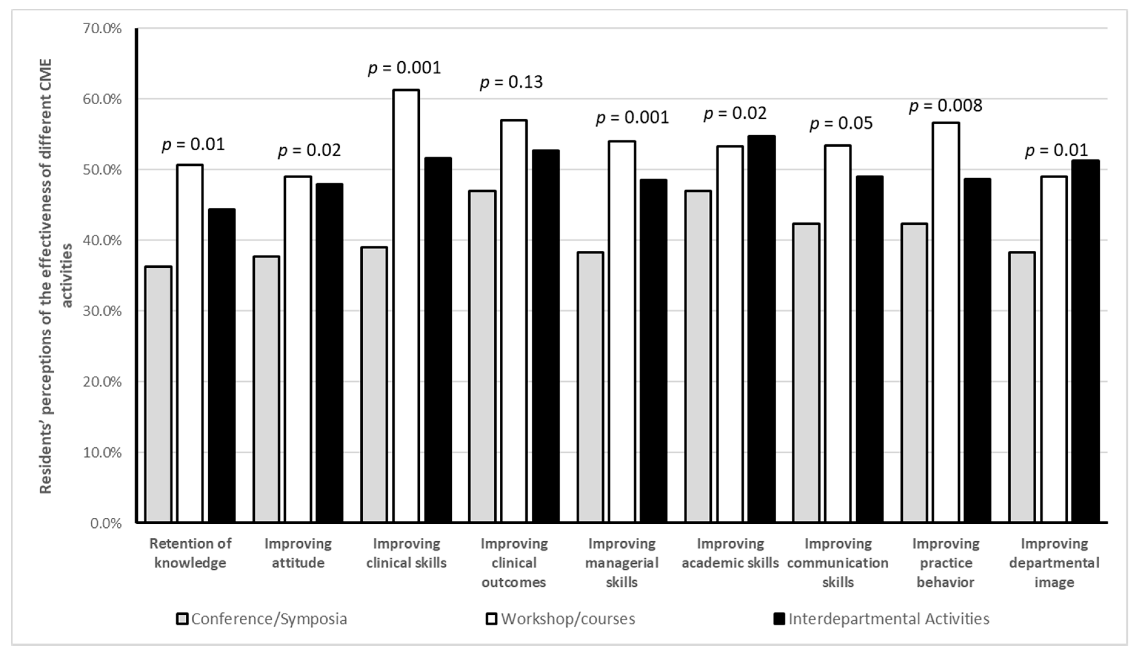 Ijerph 17 08483 g002