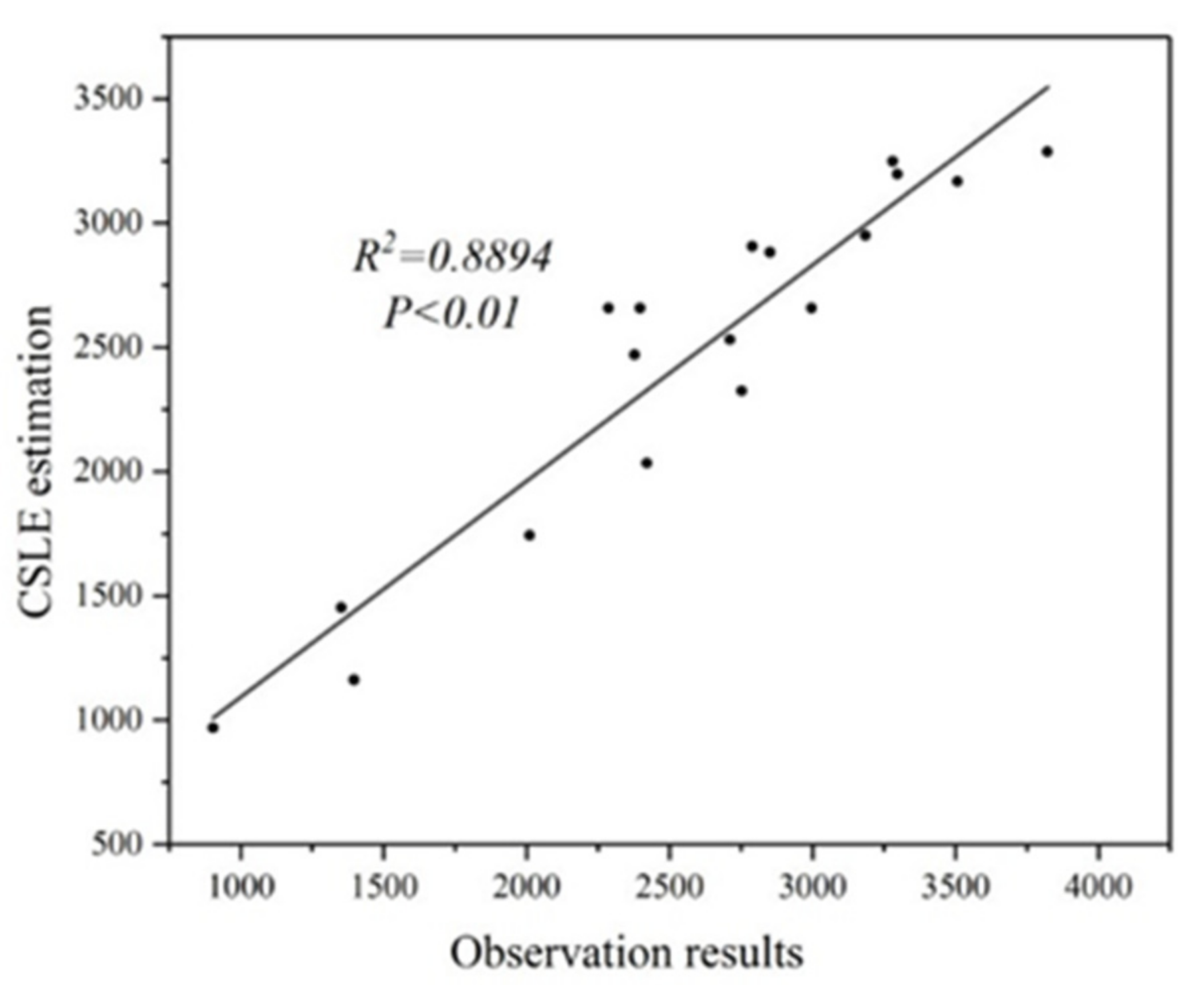 Ijerph 17 08486 g002