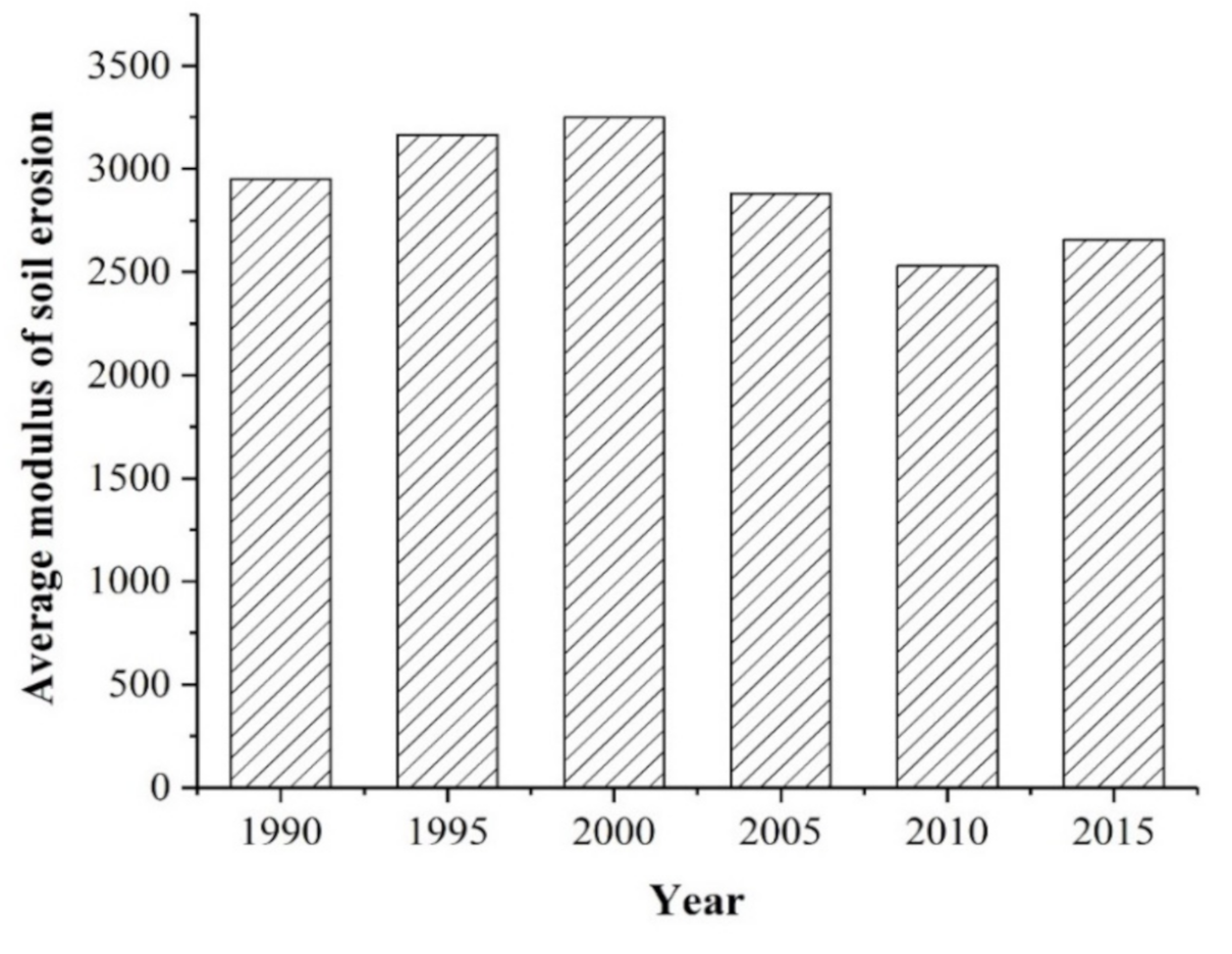 Ijerph 17 08486 g005