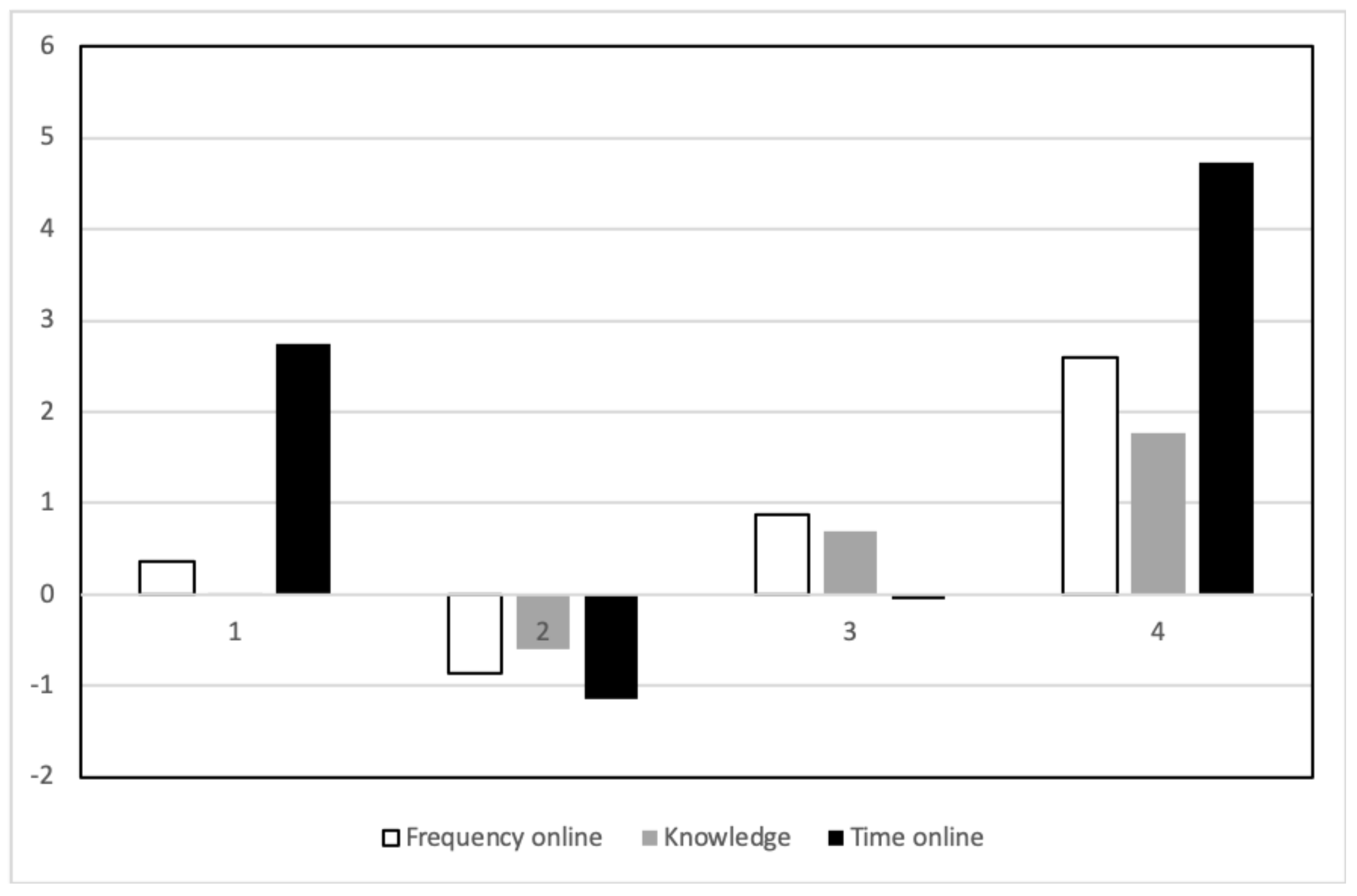 Ijerph 17 08490 g002