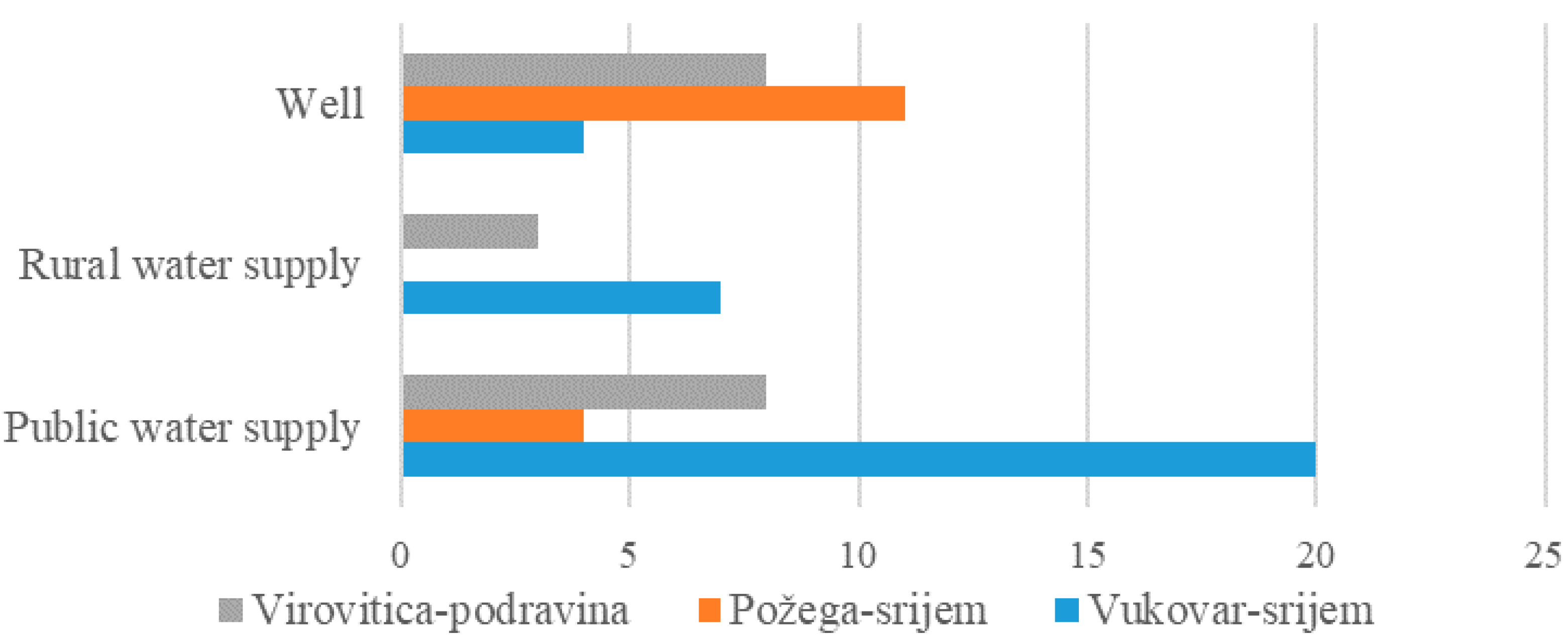 Ijerph 17 08495 g001
