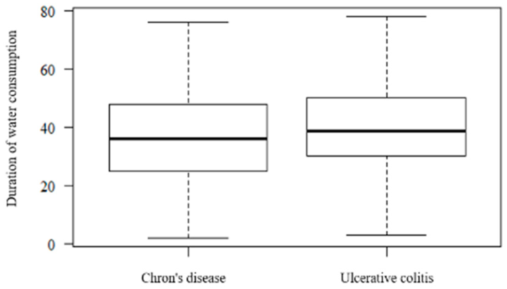 Ijerph 17 08495 g003