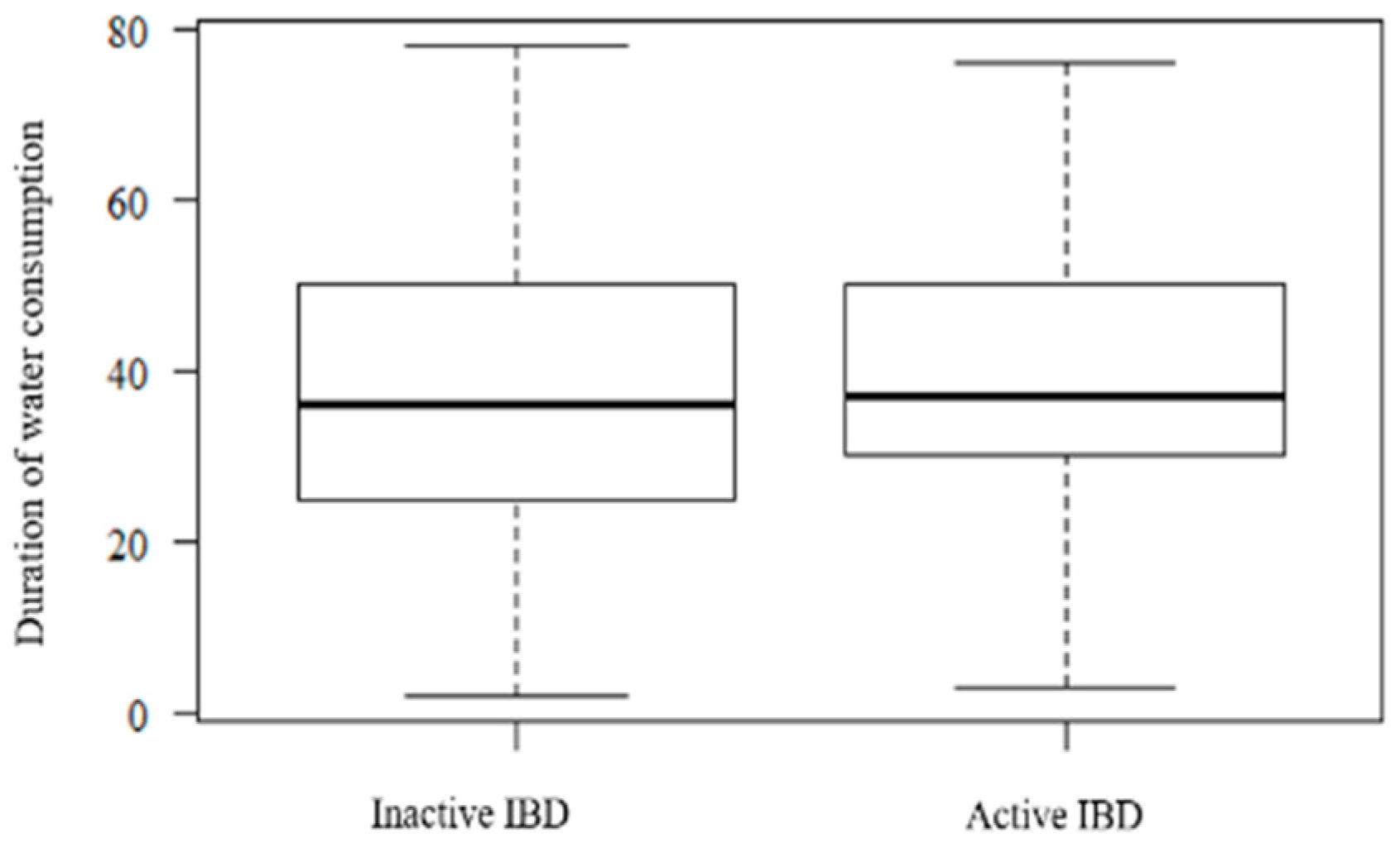 Ijerph 17 08495 g004