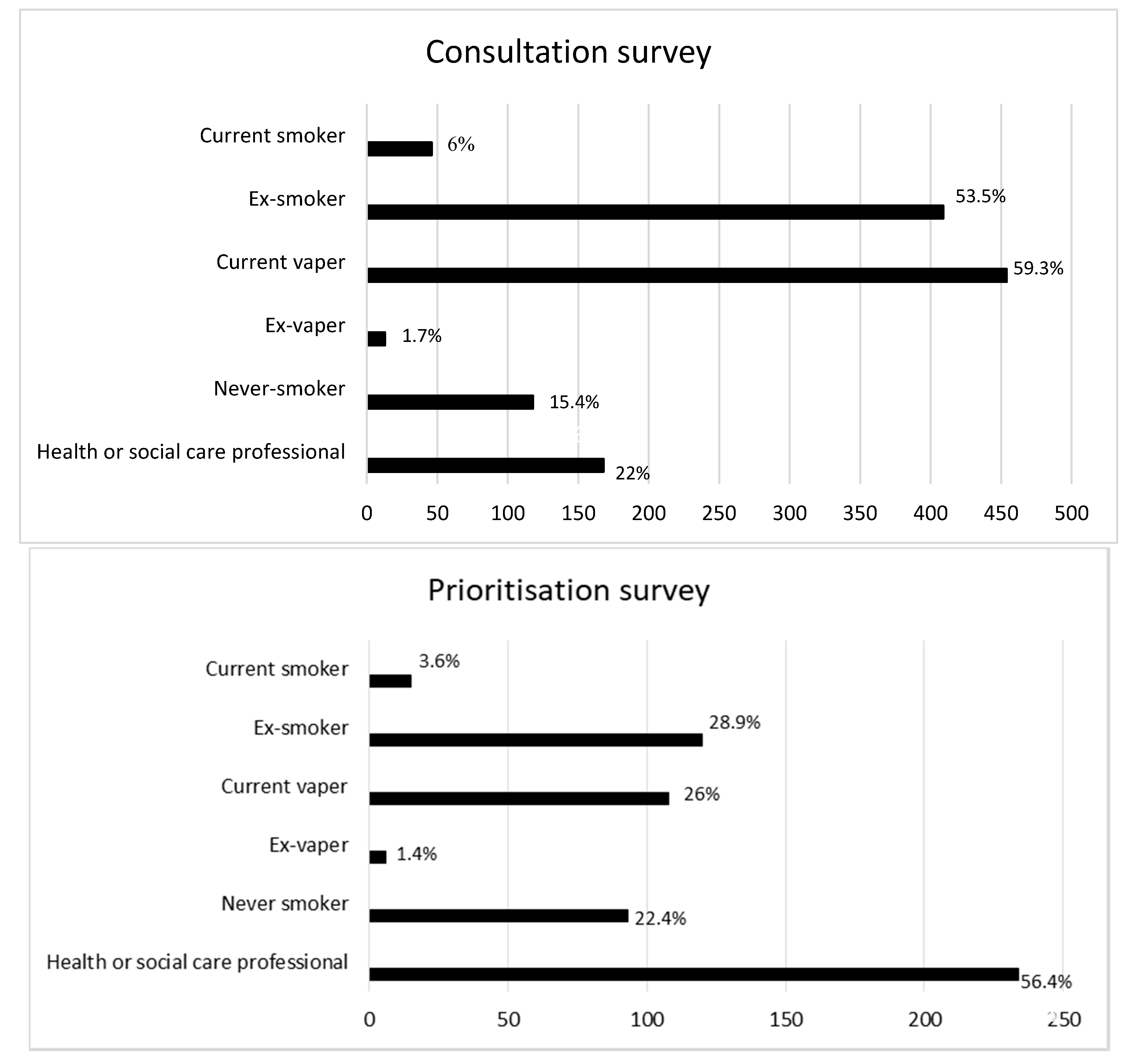 Ijerph 17 08500 g001