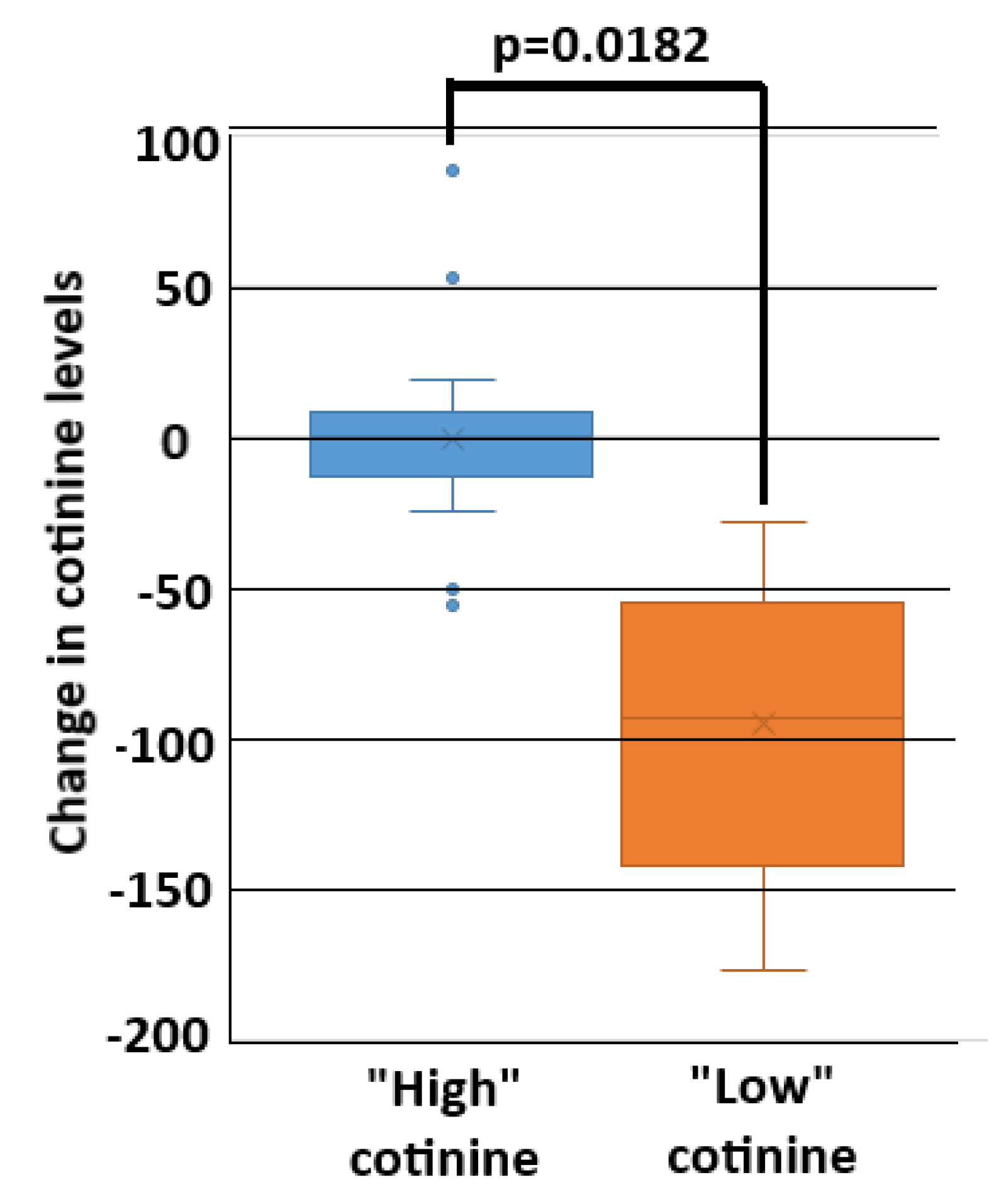 Ijerph 17 08502 g002 Ijerph 17 08502 g002