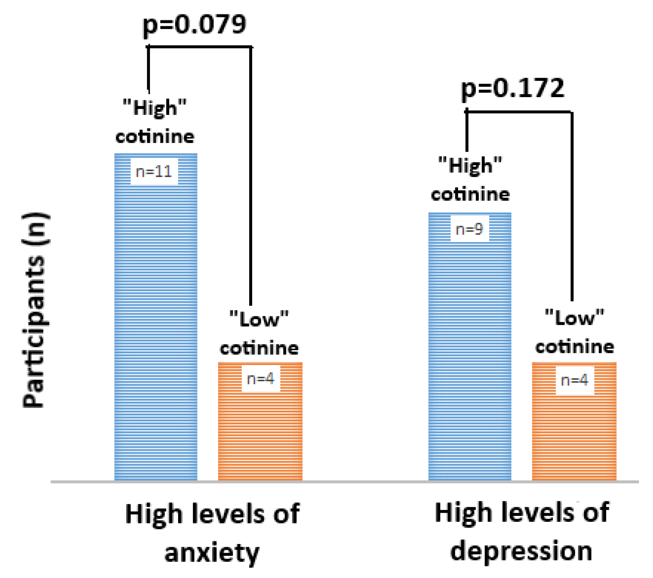 Ijerph 17 08502 g003 Ijerph 17 08502 g003