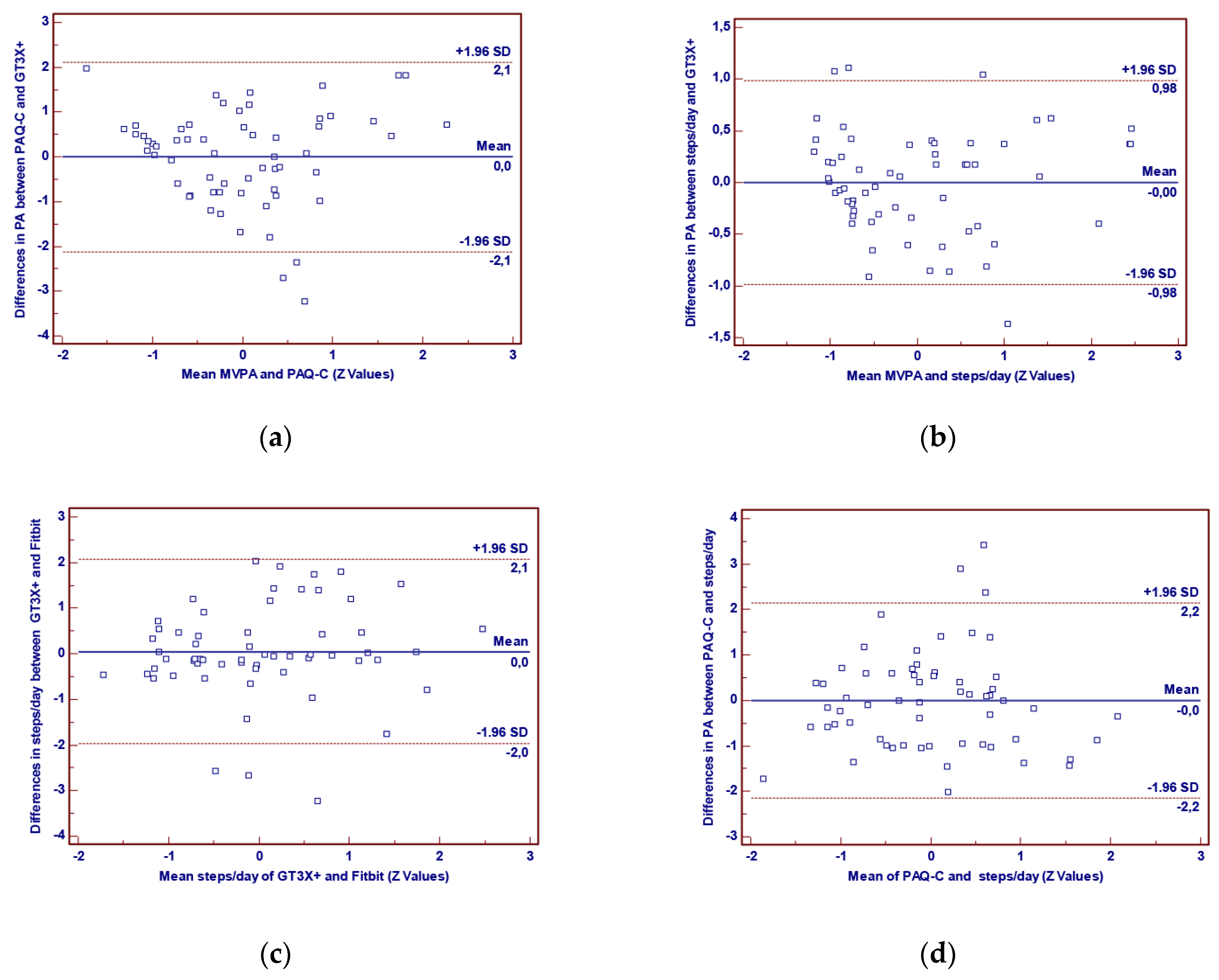 Ijerph 17 08503 g001 Ijerph 17 08503 g001