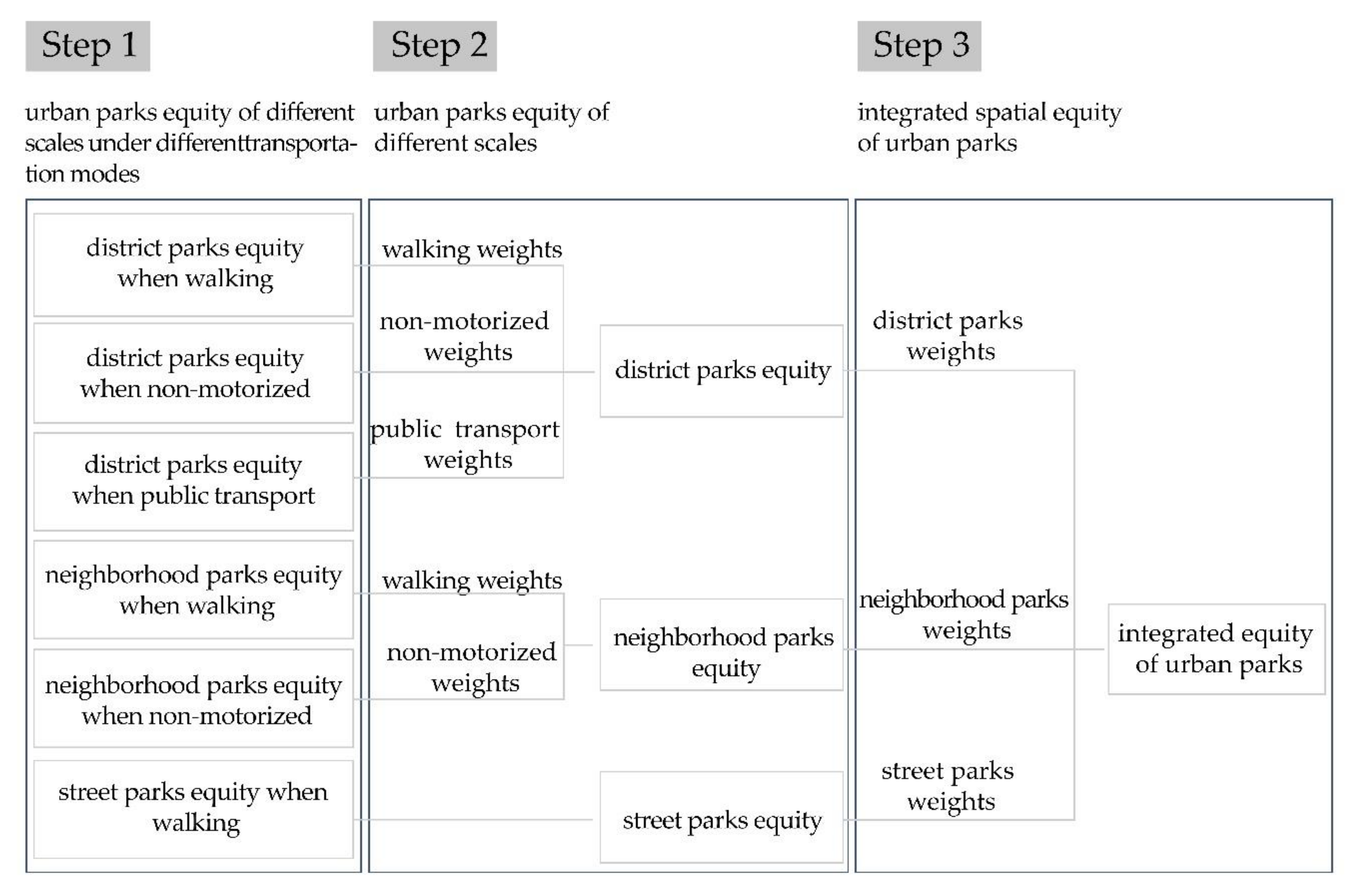 Ijerph 17 08506 g003