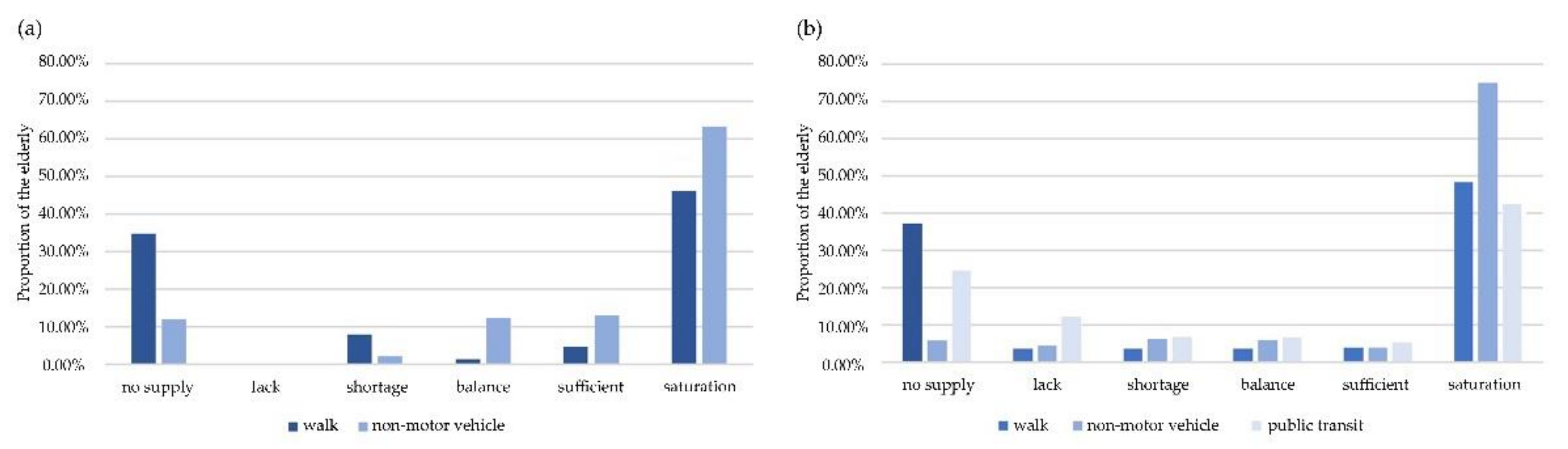 Ijerph 17 08506 g004