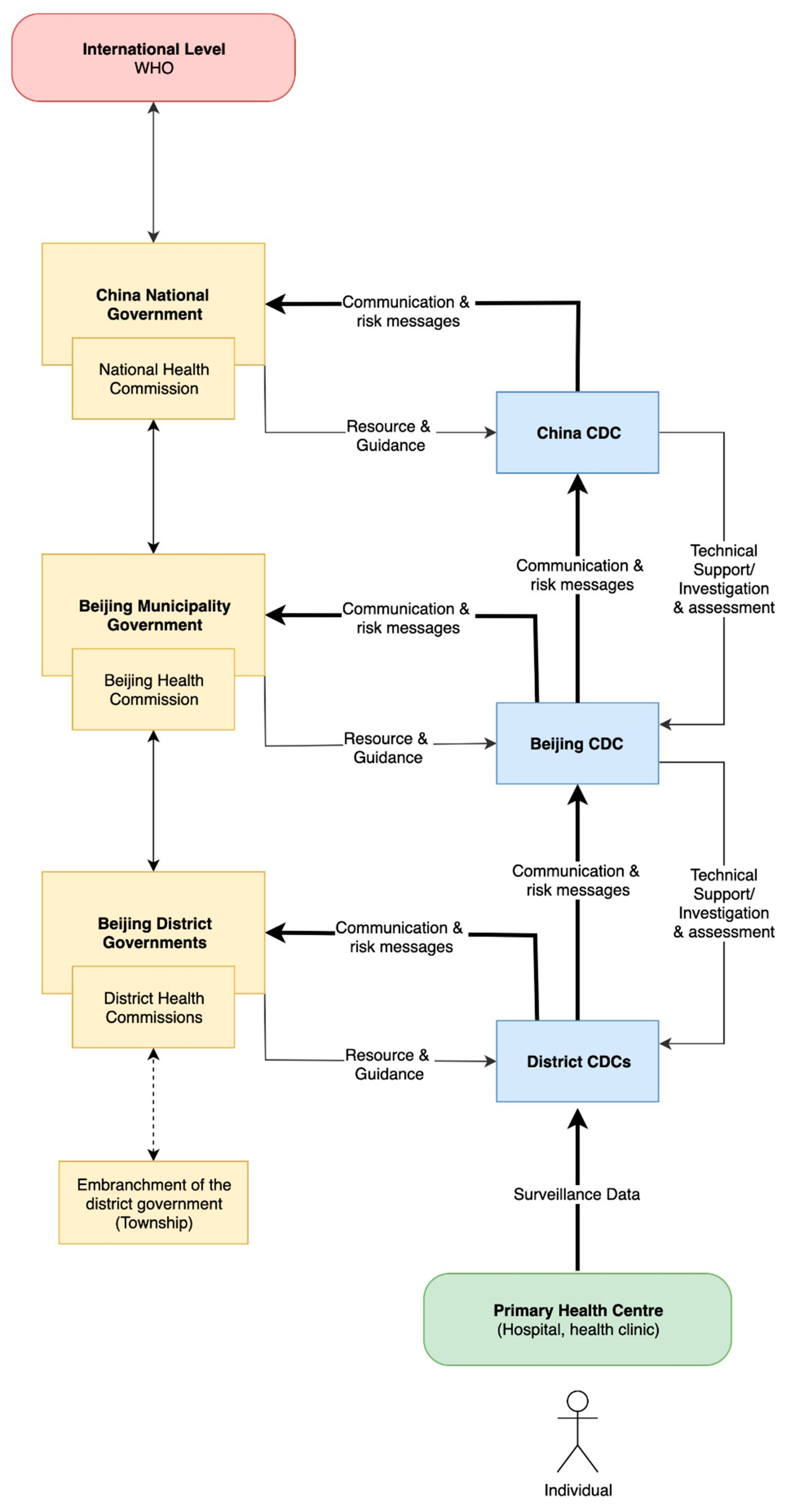 Ijerph 17 08512 g002