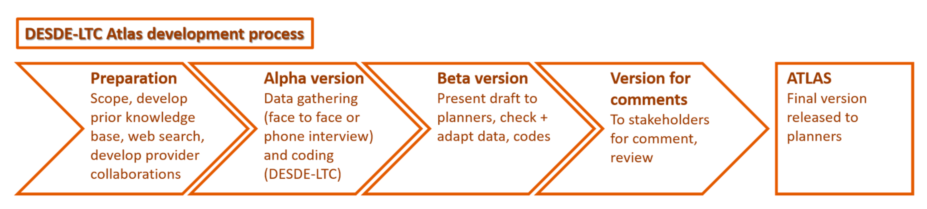 Ijerph 17 08516 g001