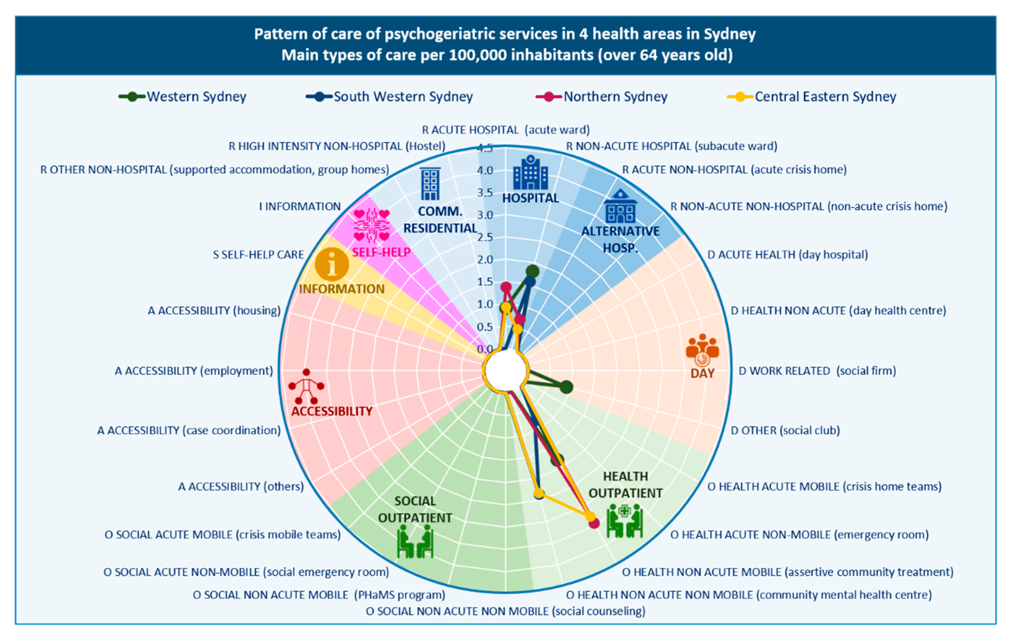 Ijerph 17 08516 g002