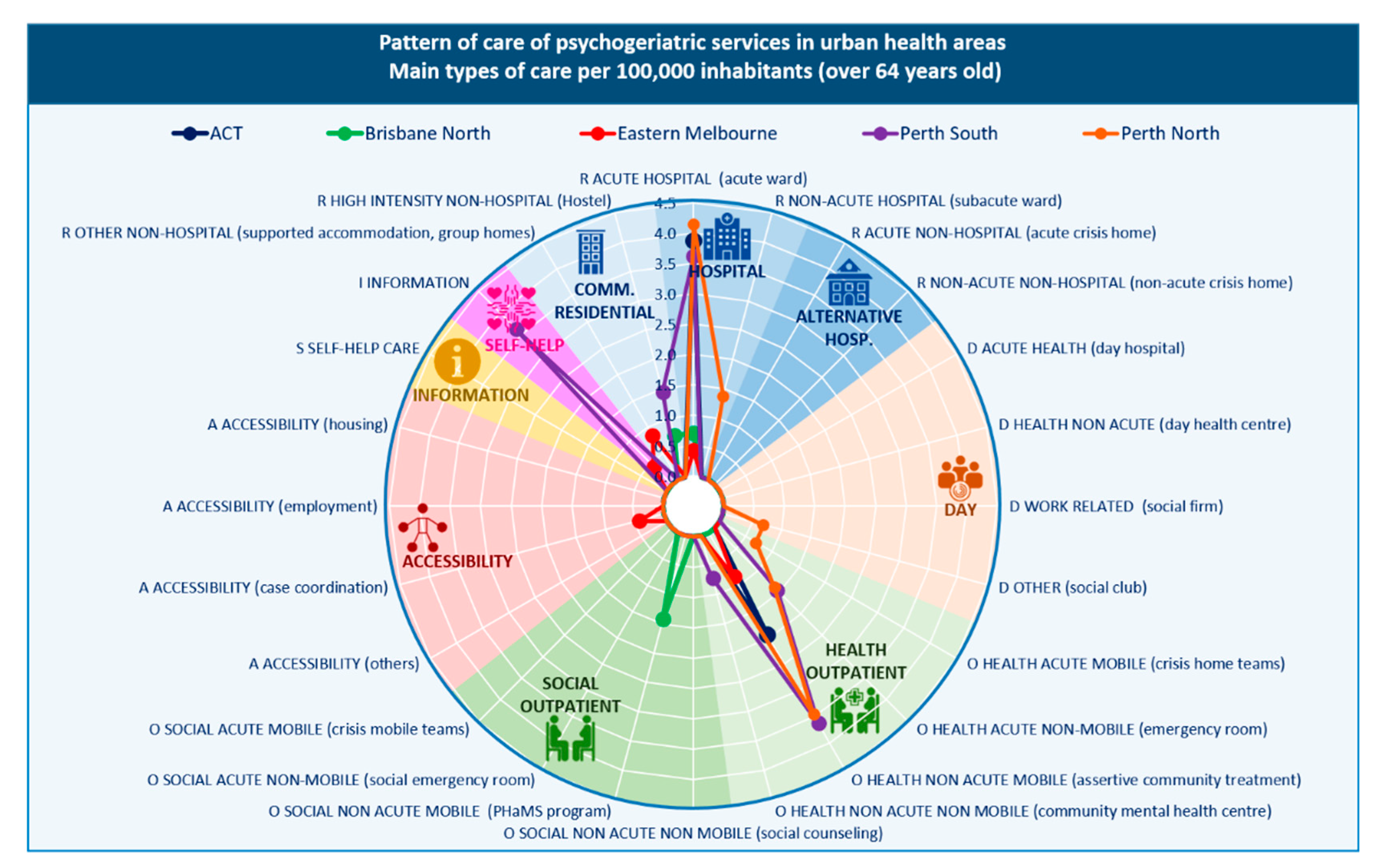 Ijerph 17 08516 g003