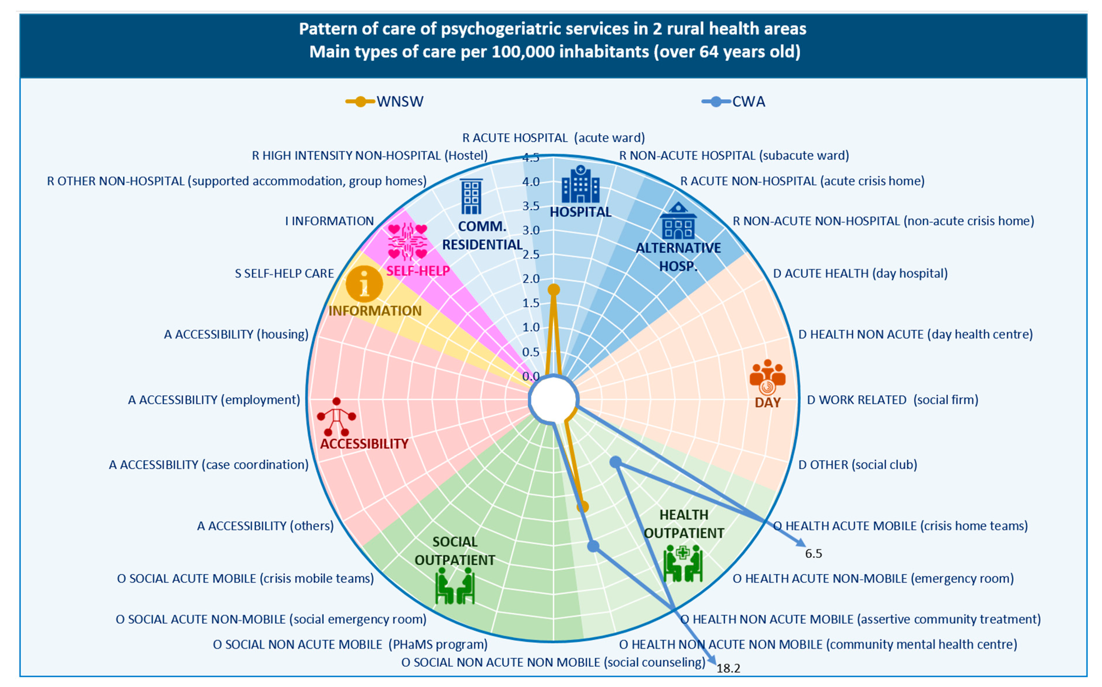 Ijerph 17 08516 g004