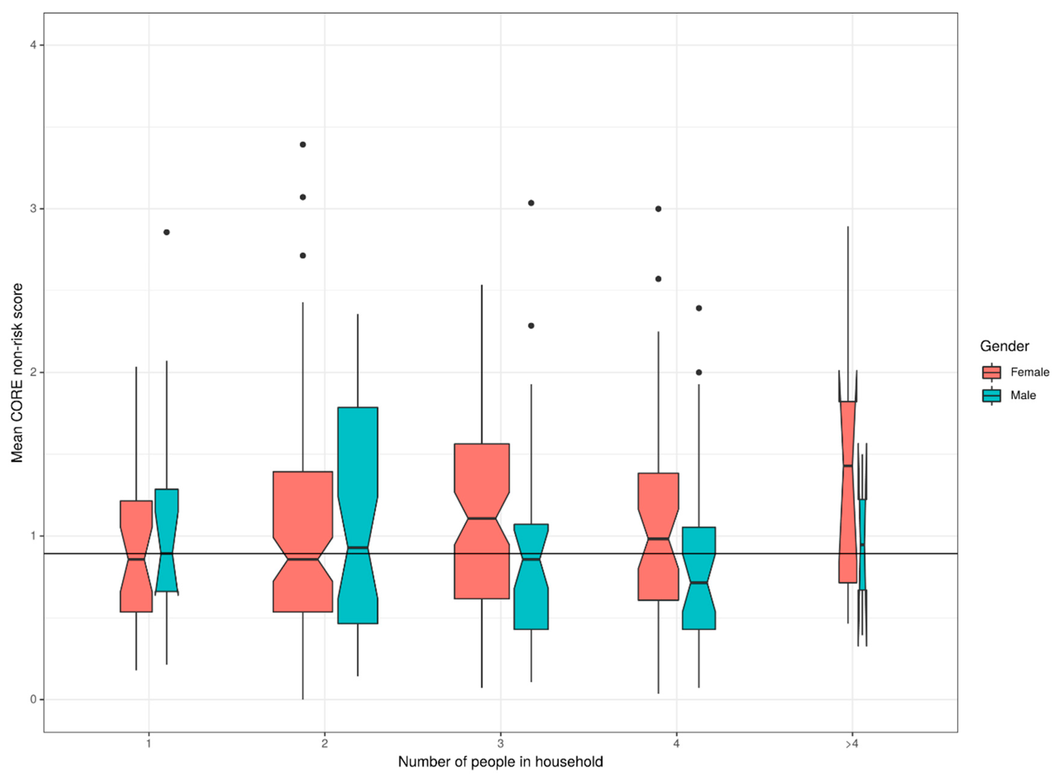 Ijerph 17 08520 g002