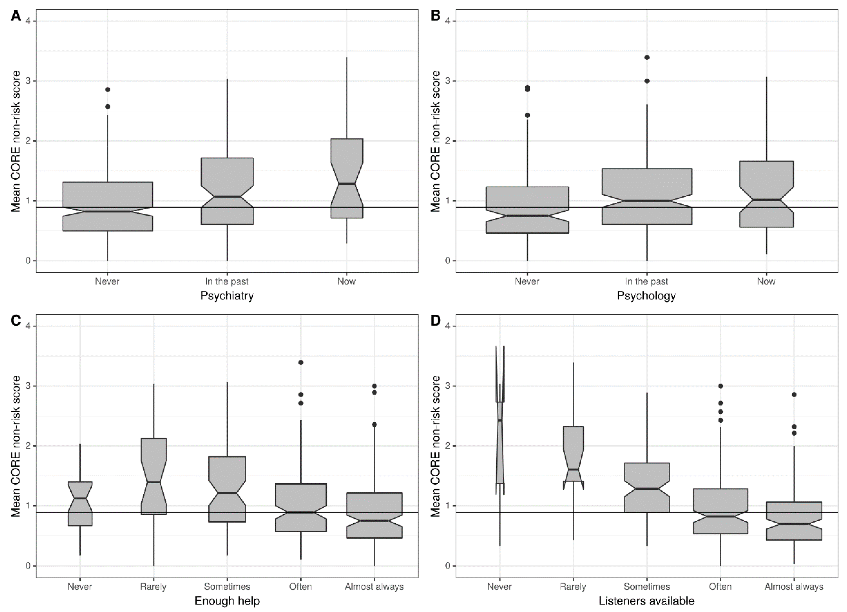Ijerph 17 08520 g003