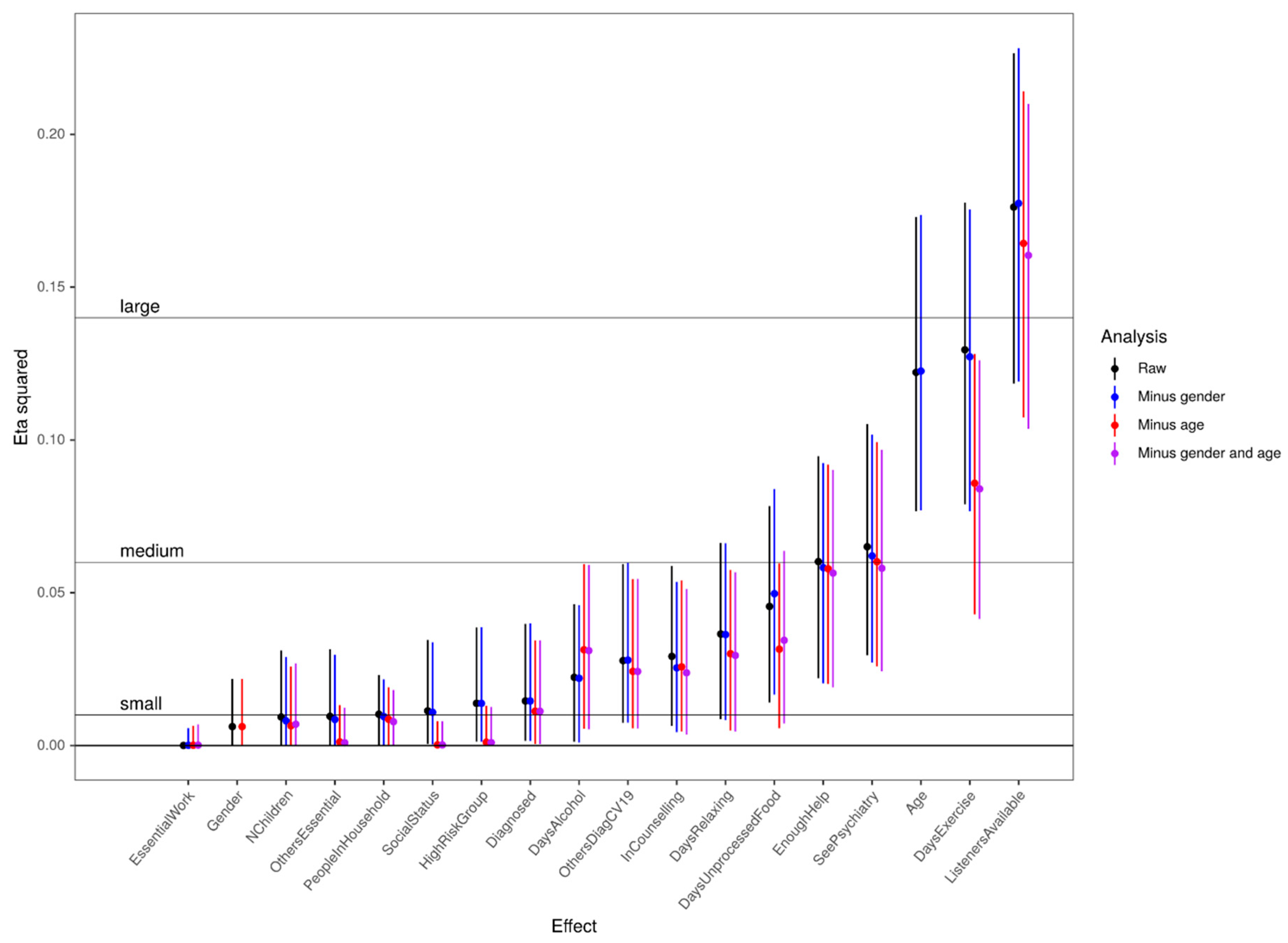 Ijerph 17 08520 g004