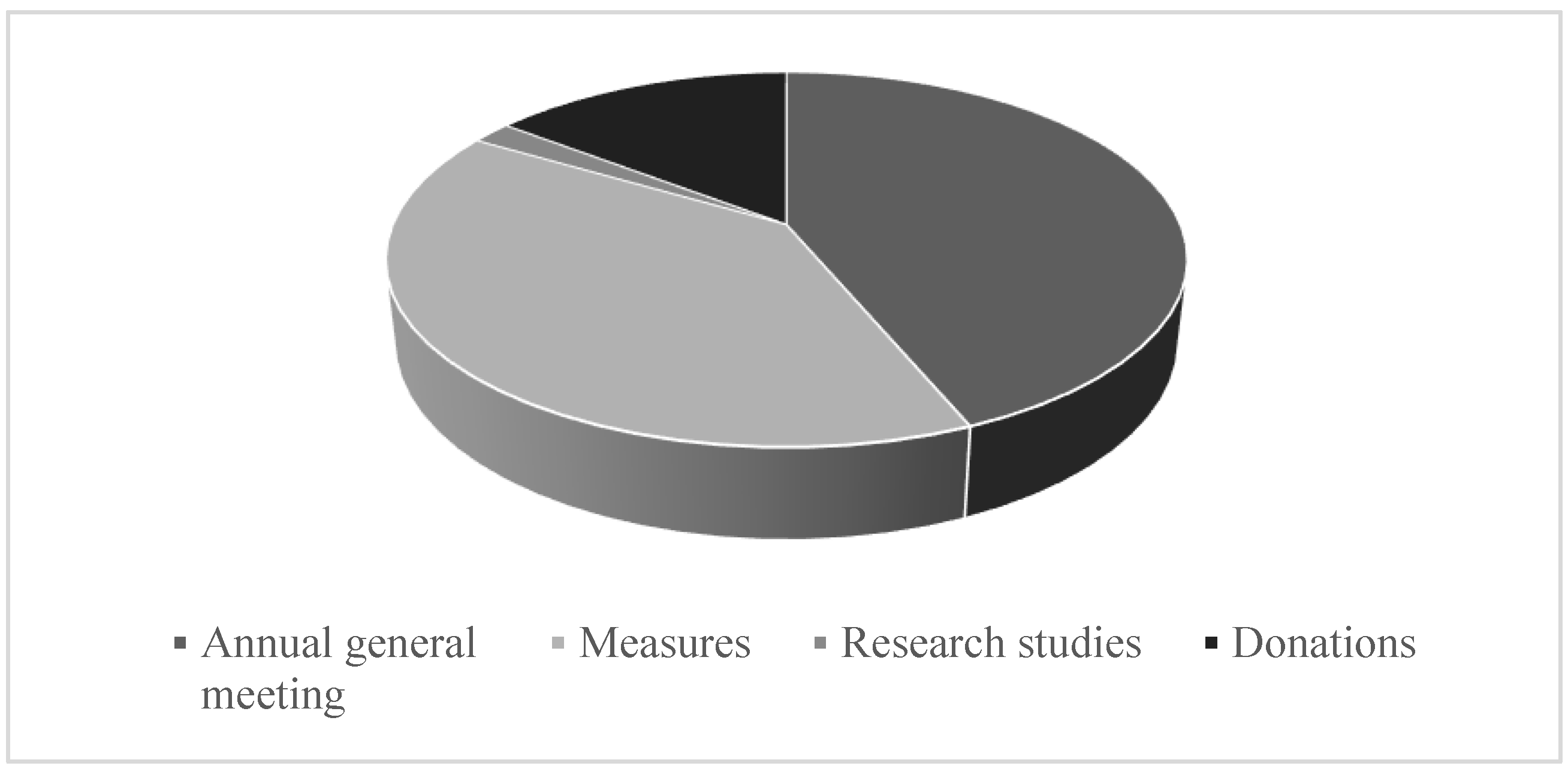 Ijerph 17 08526 g001