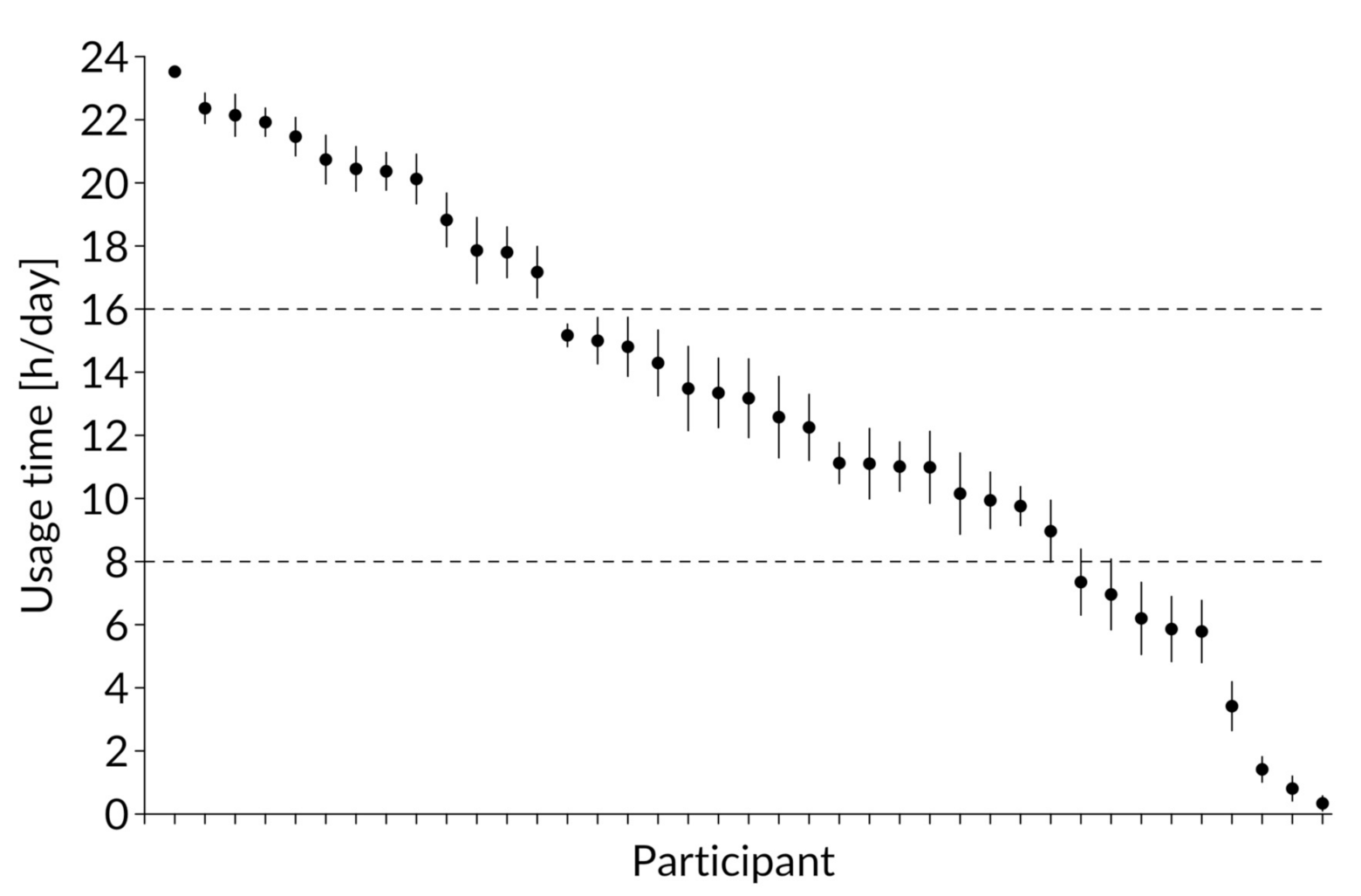 Ijerph 17 08532 g001