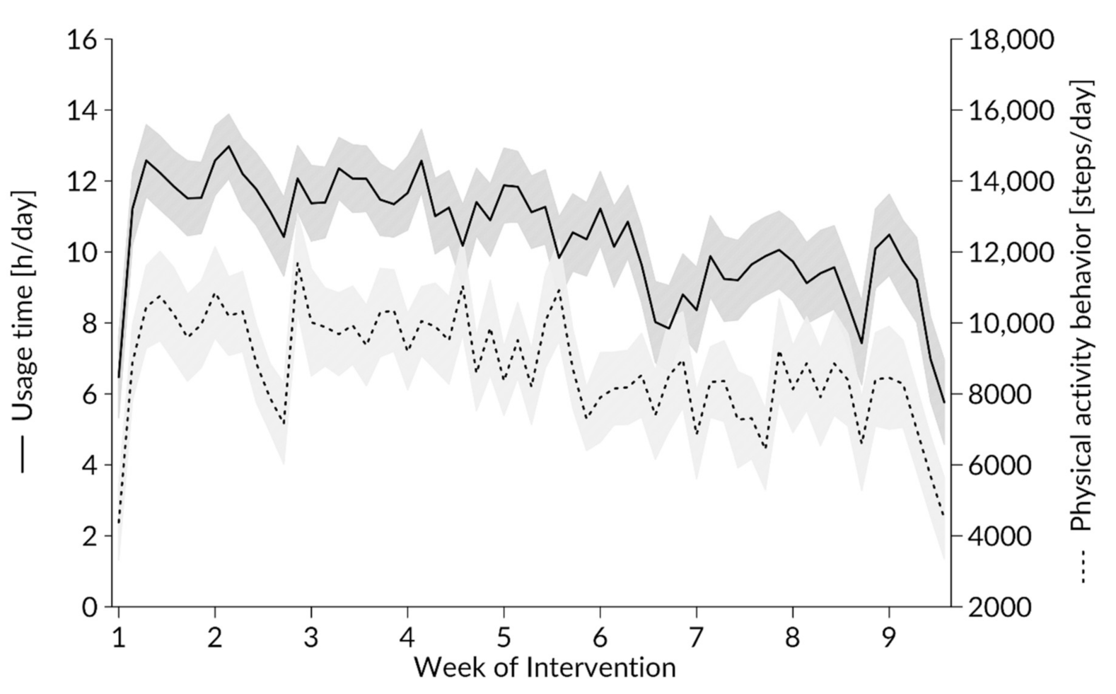 Ijerph 17 08532 g002