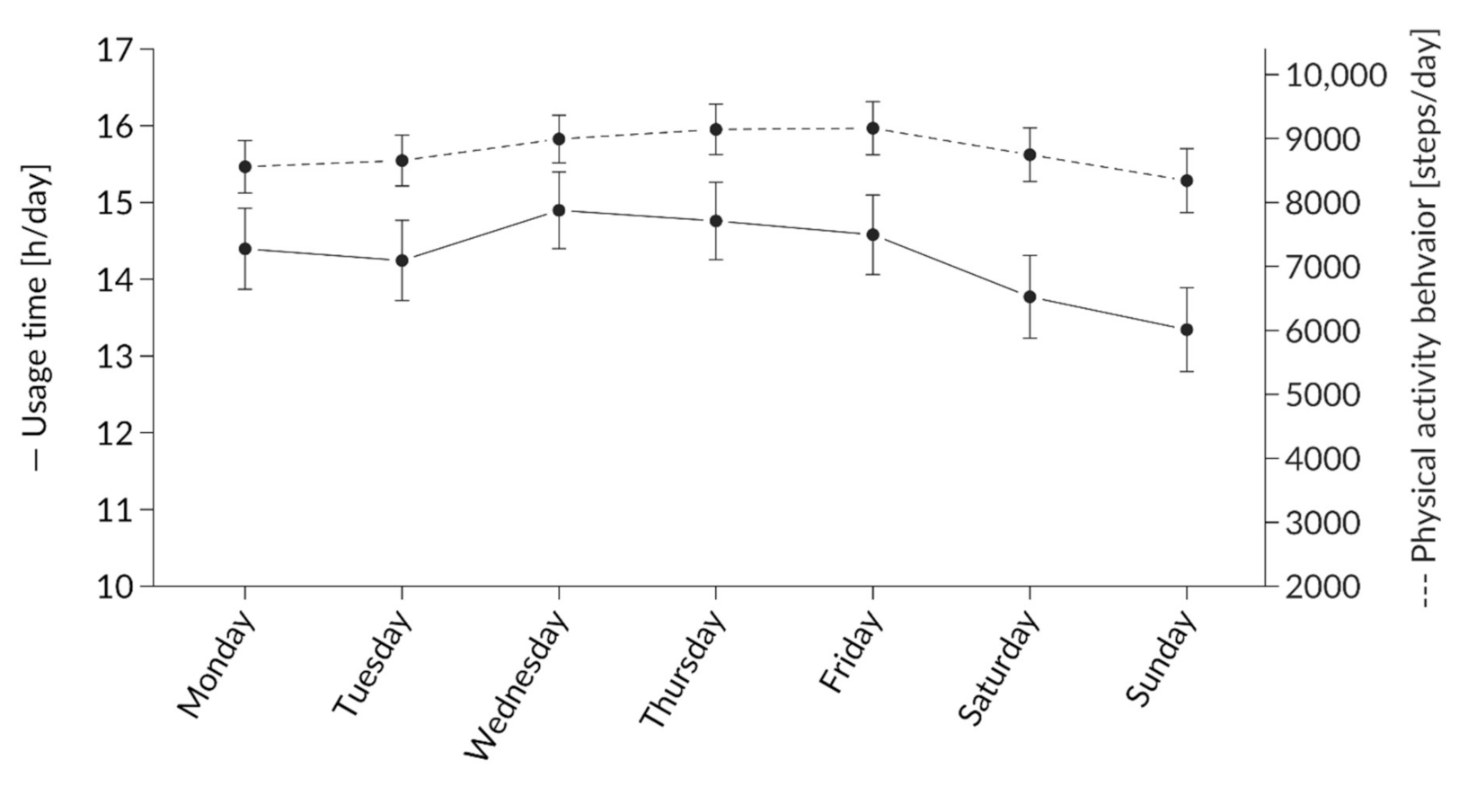 Ijerph 17 08532 g003