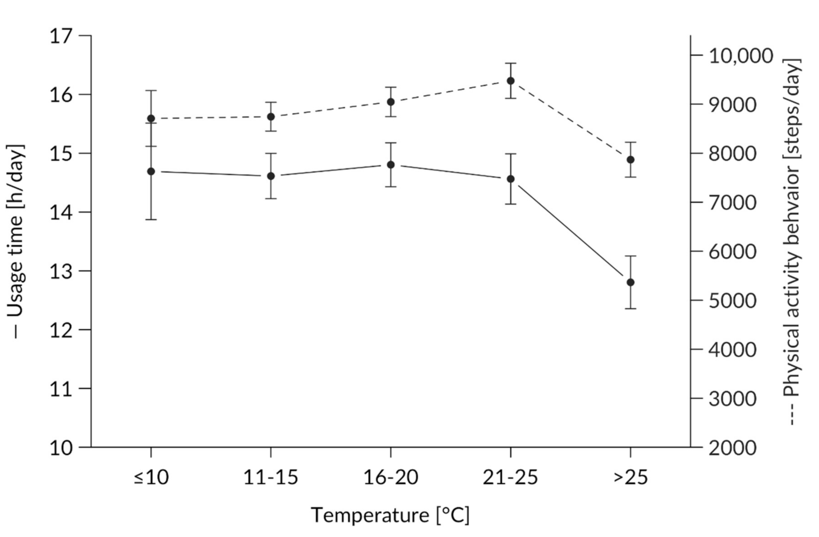 Ijerph 17 08532 g004