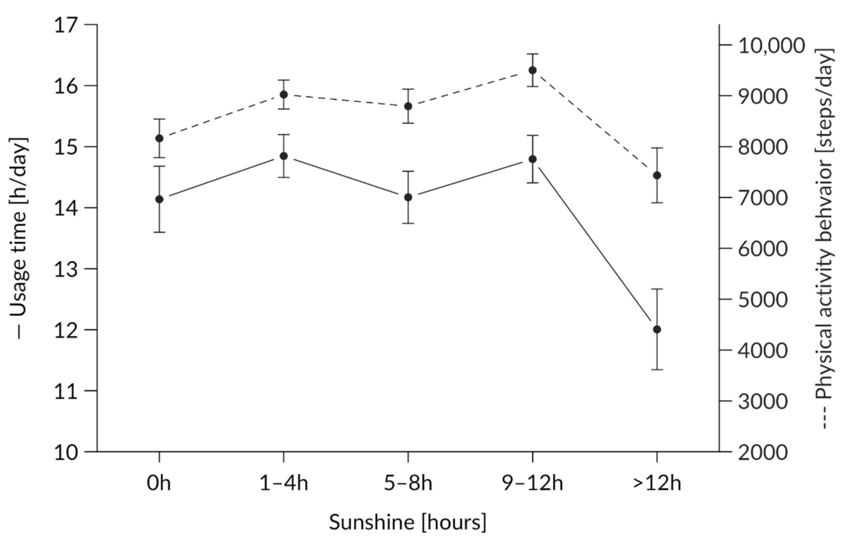 Ijerph 17 08532 g005