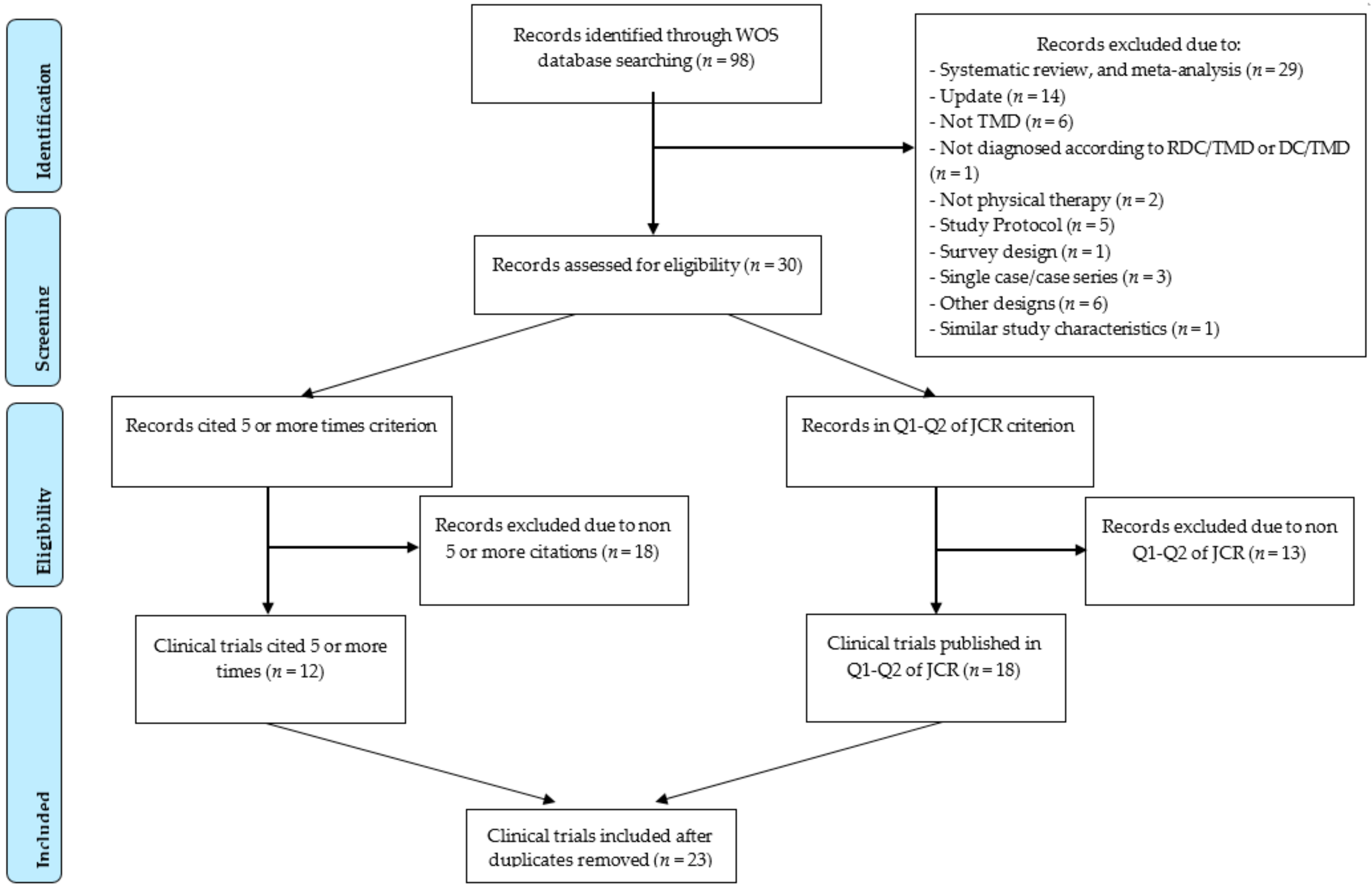 Ijerph 17 08533 g001