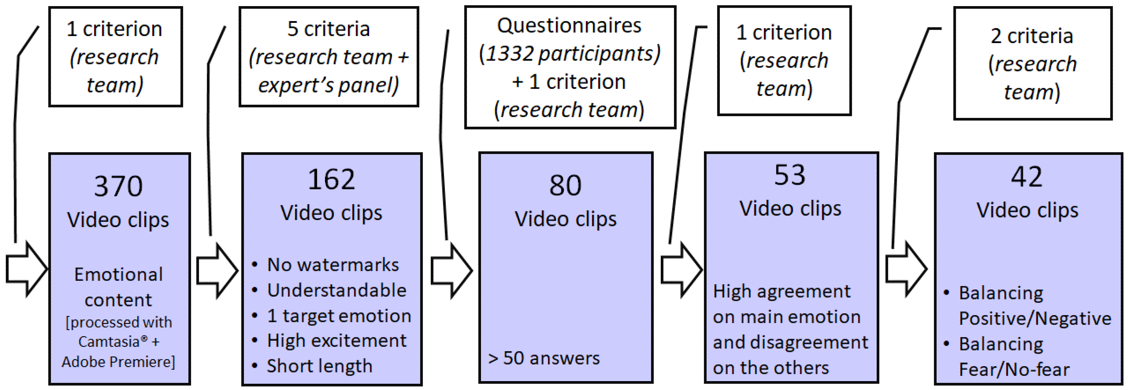 Ijerph 17 08534 g002