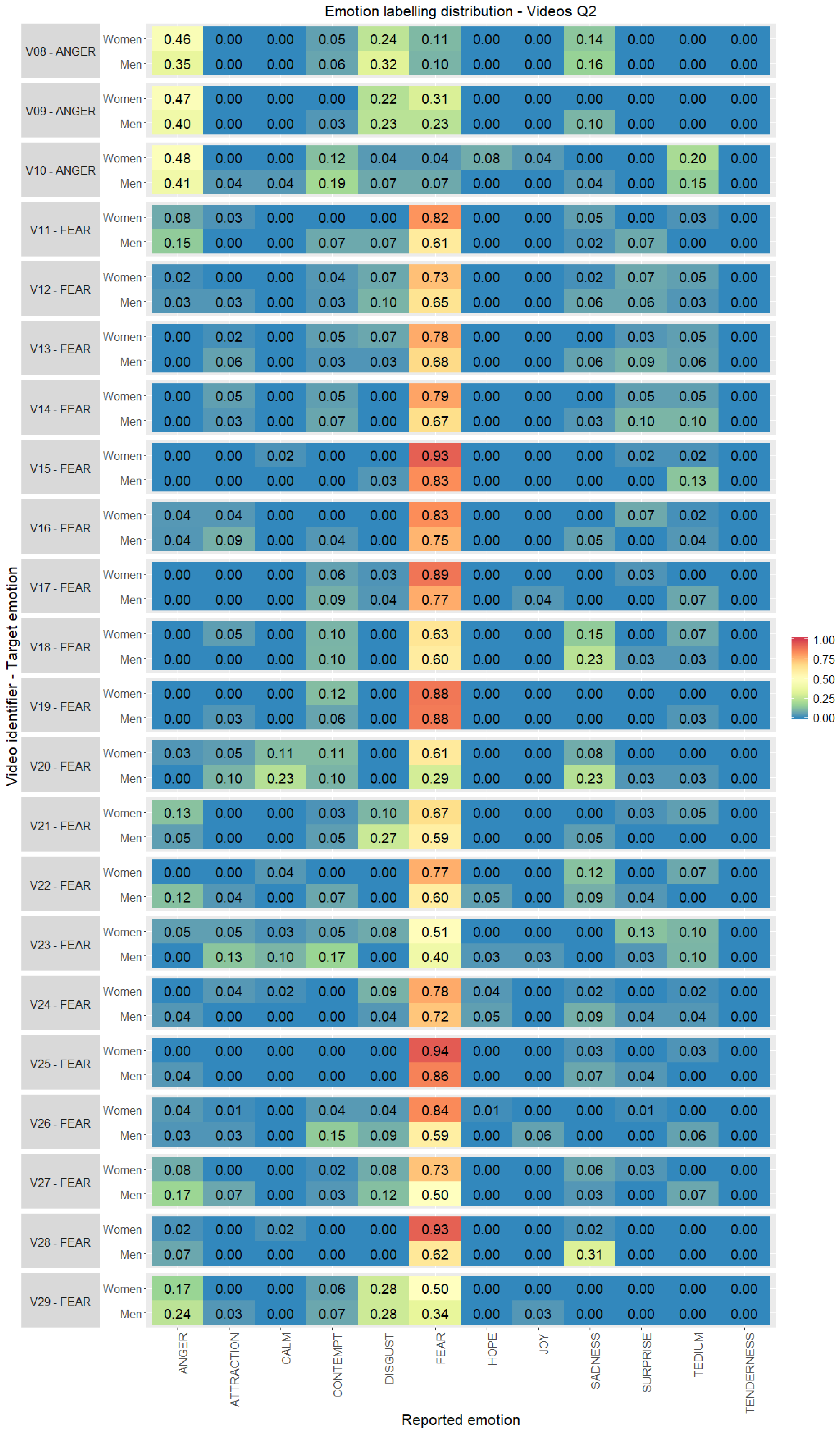 Ijerph 17 08534 g005