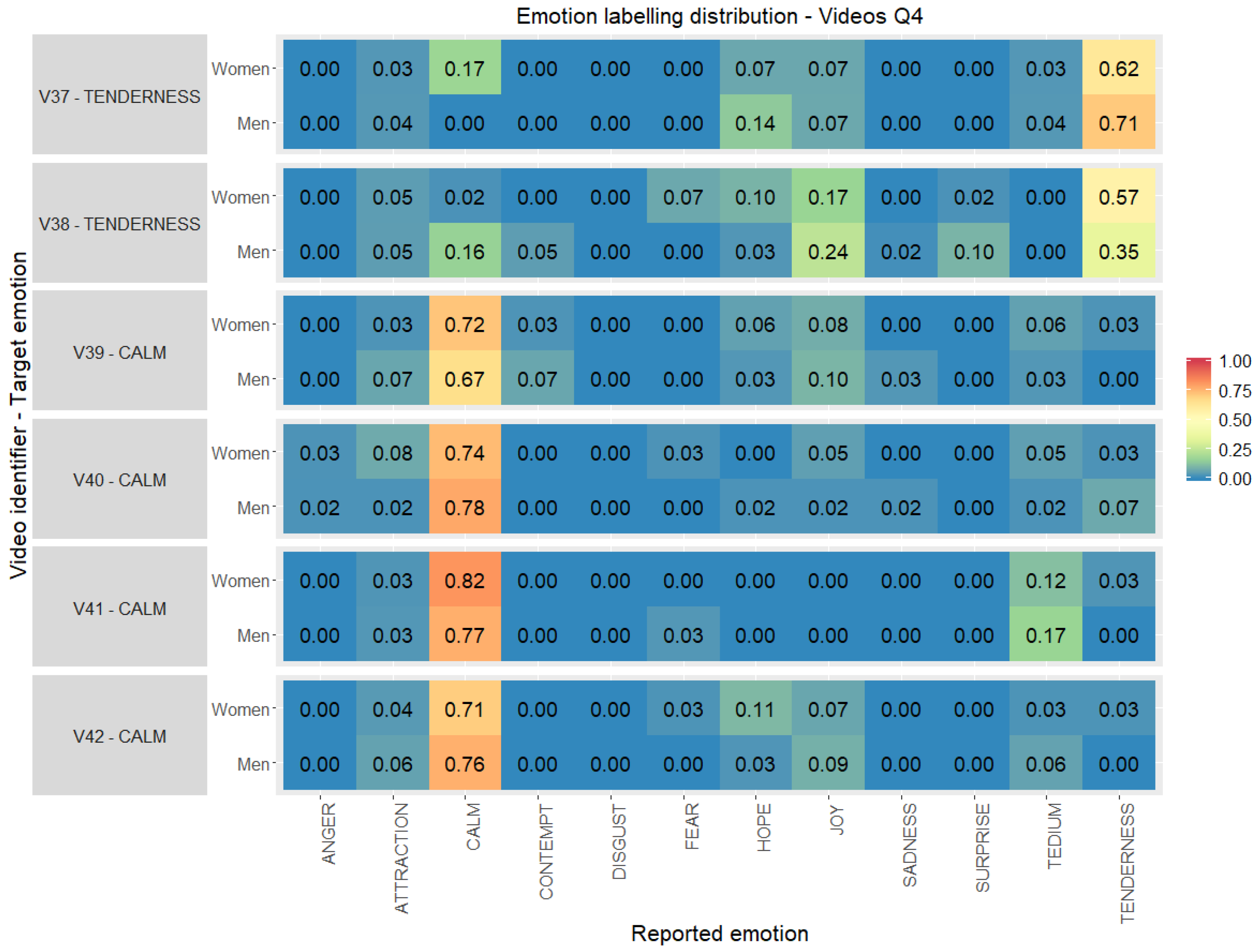 Ijerph 17 08534 g007