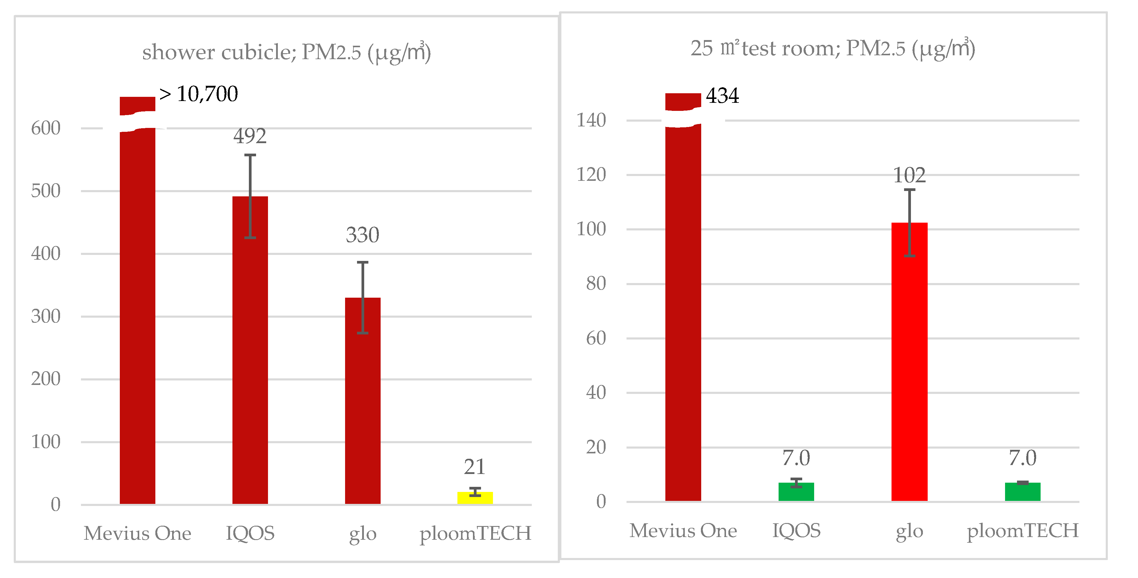 Ijerph Free Full Text Exposure Assessment Of Environmental Tobacco Aerosol From Heated Tobacco Products Nicotine And Pm Exposures Under Two Limited Conditions Html