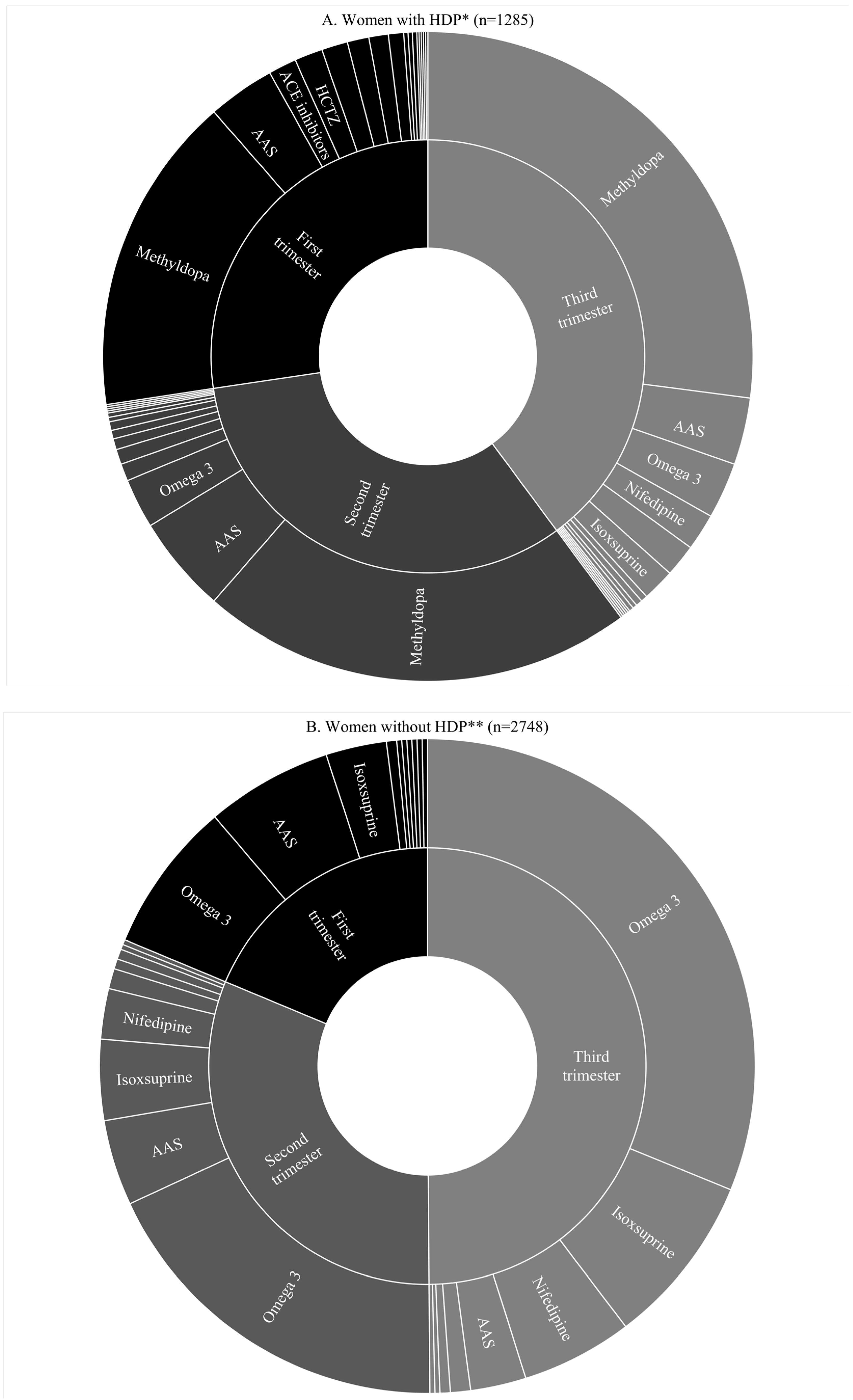 Ijerph 17 08541 g003