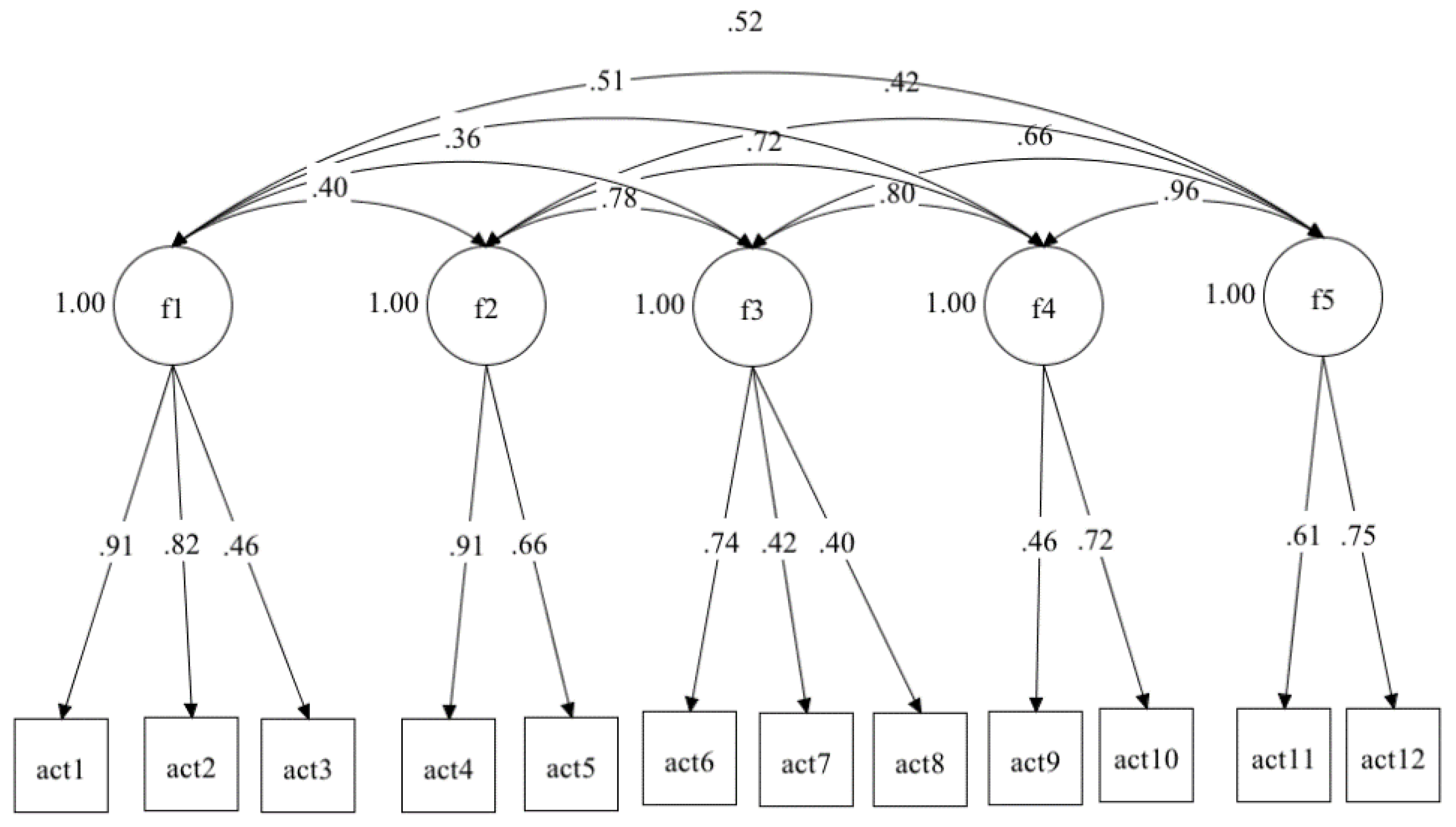 Ijerph 17 08543 g001